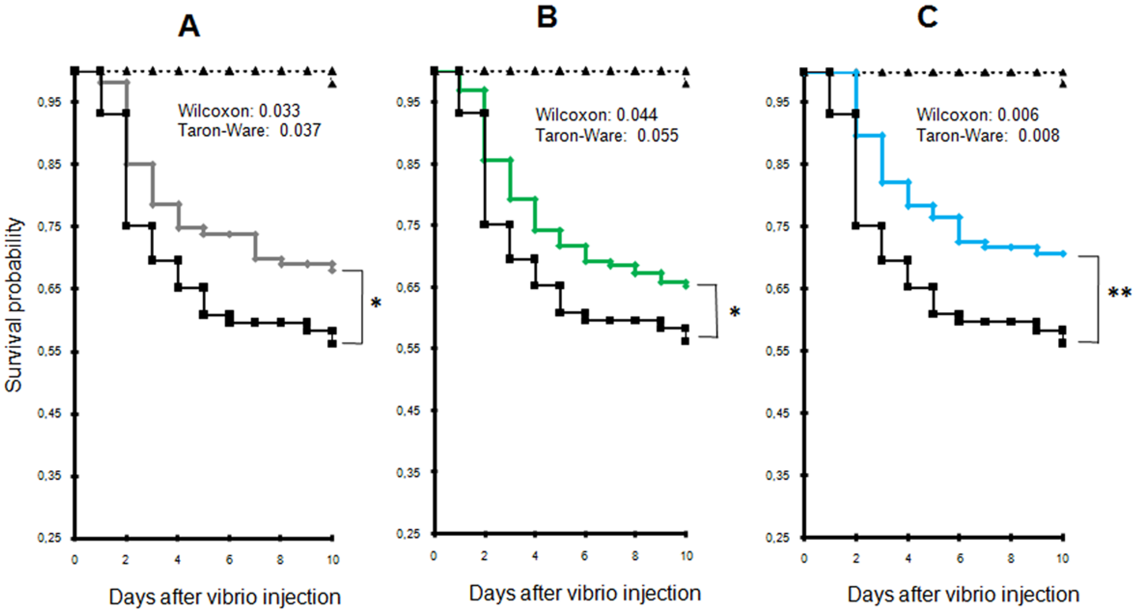 Toxins 08 00024 g002