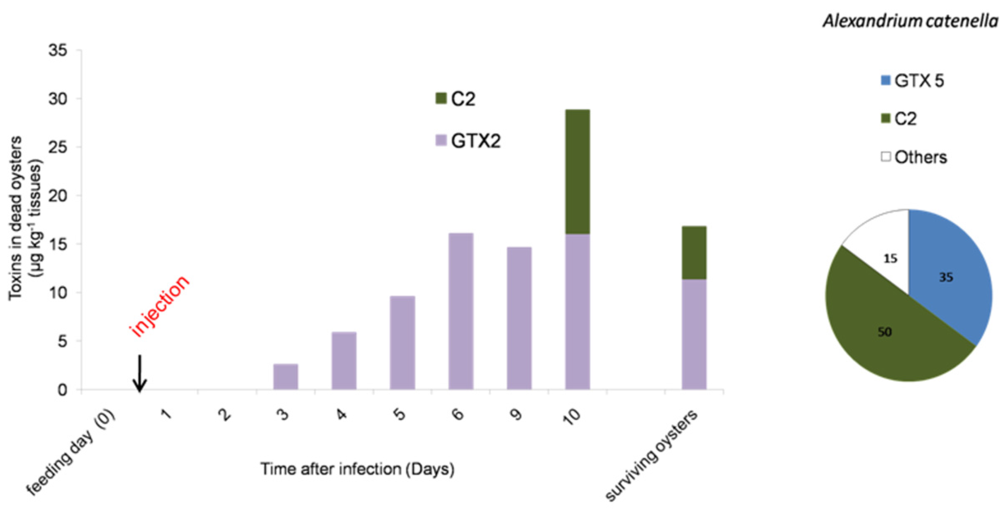Toxins 08 00024 g003
