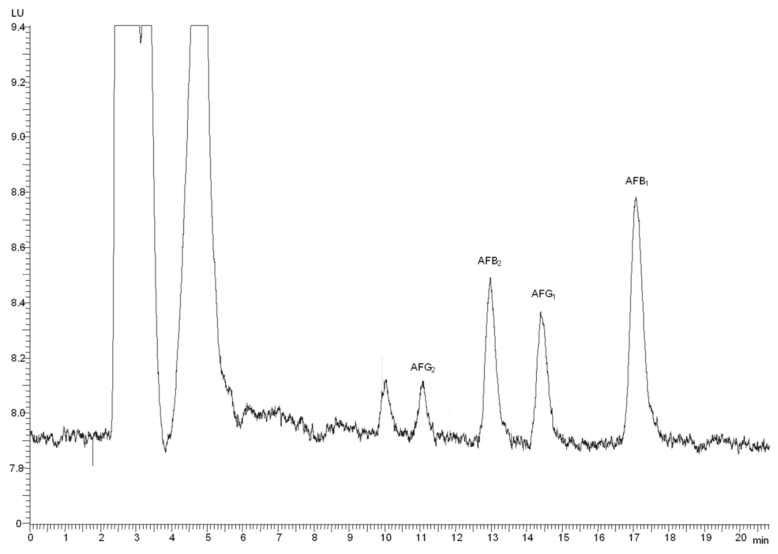 Toxins 08 00026 g001
