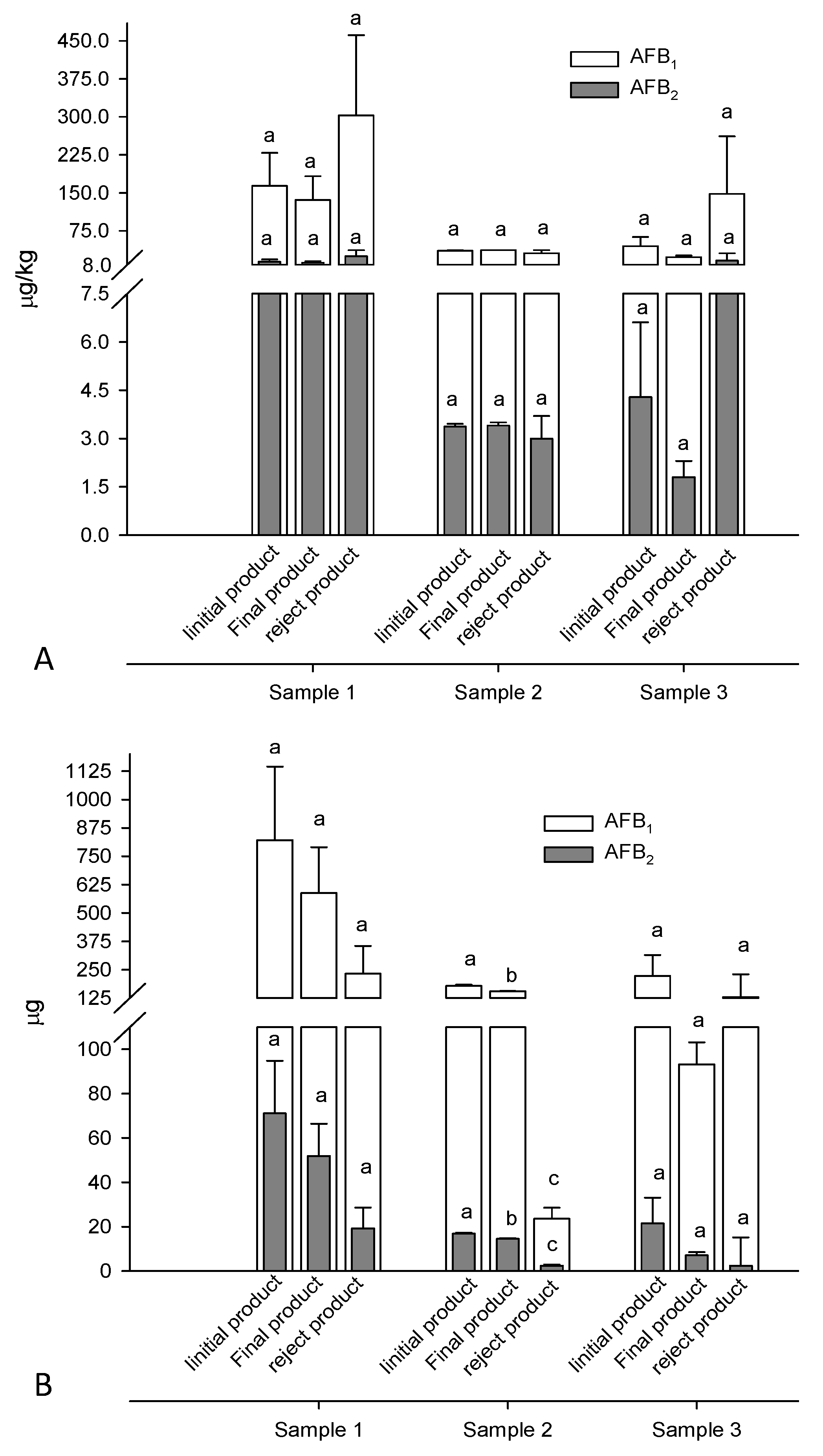 Toxins 08 00026 g003