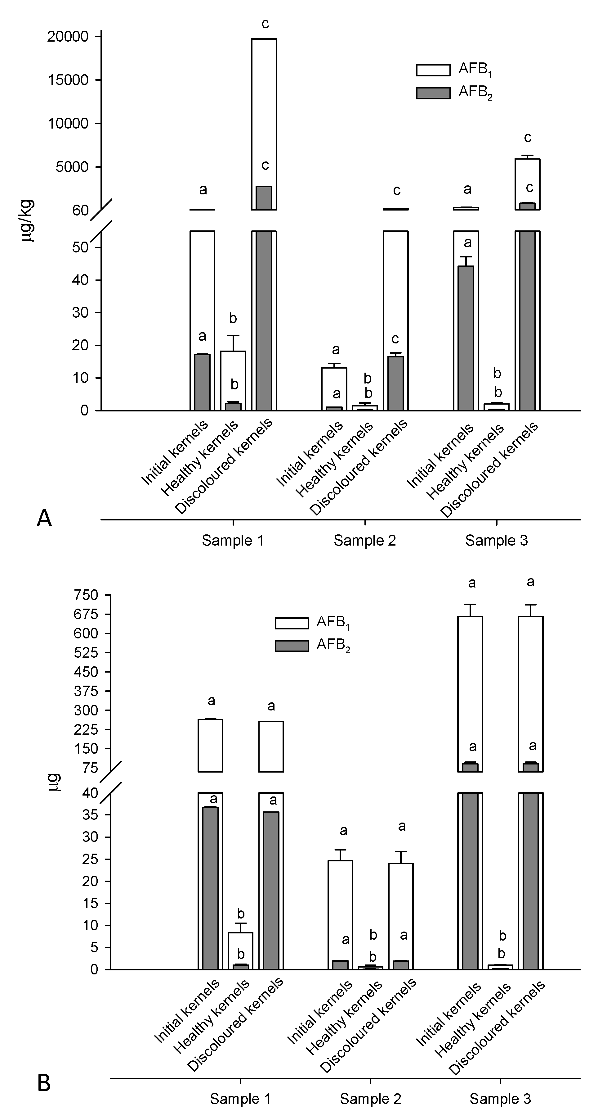 Toxins 08 00026 g004