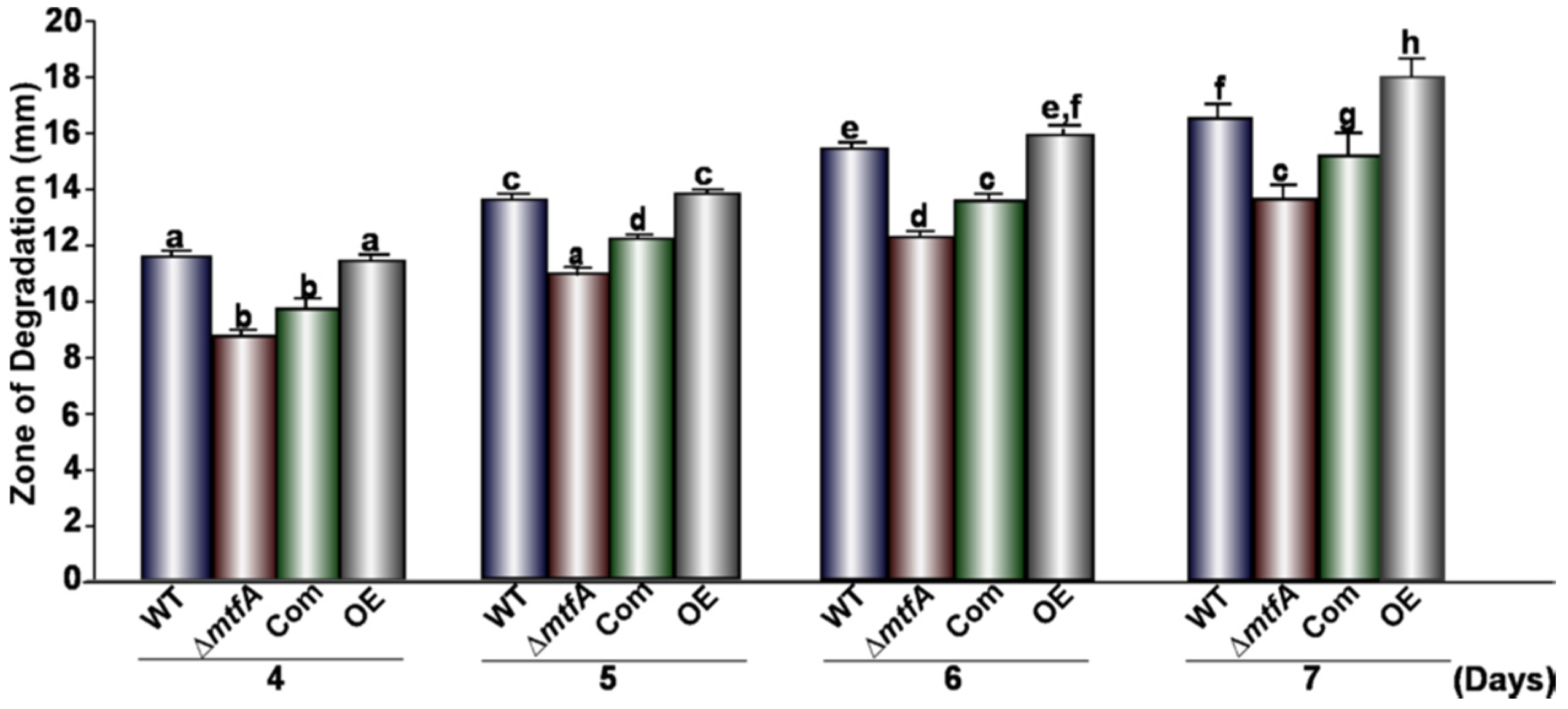 Toxins 08 00029 g007