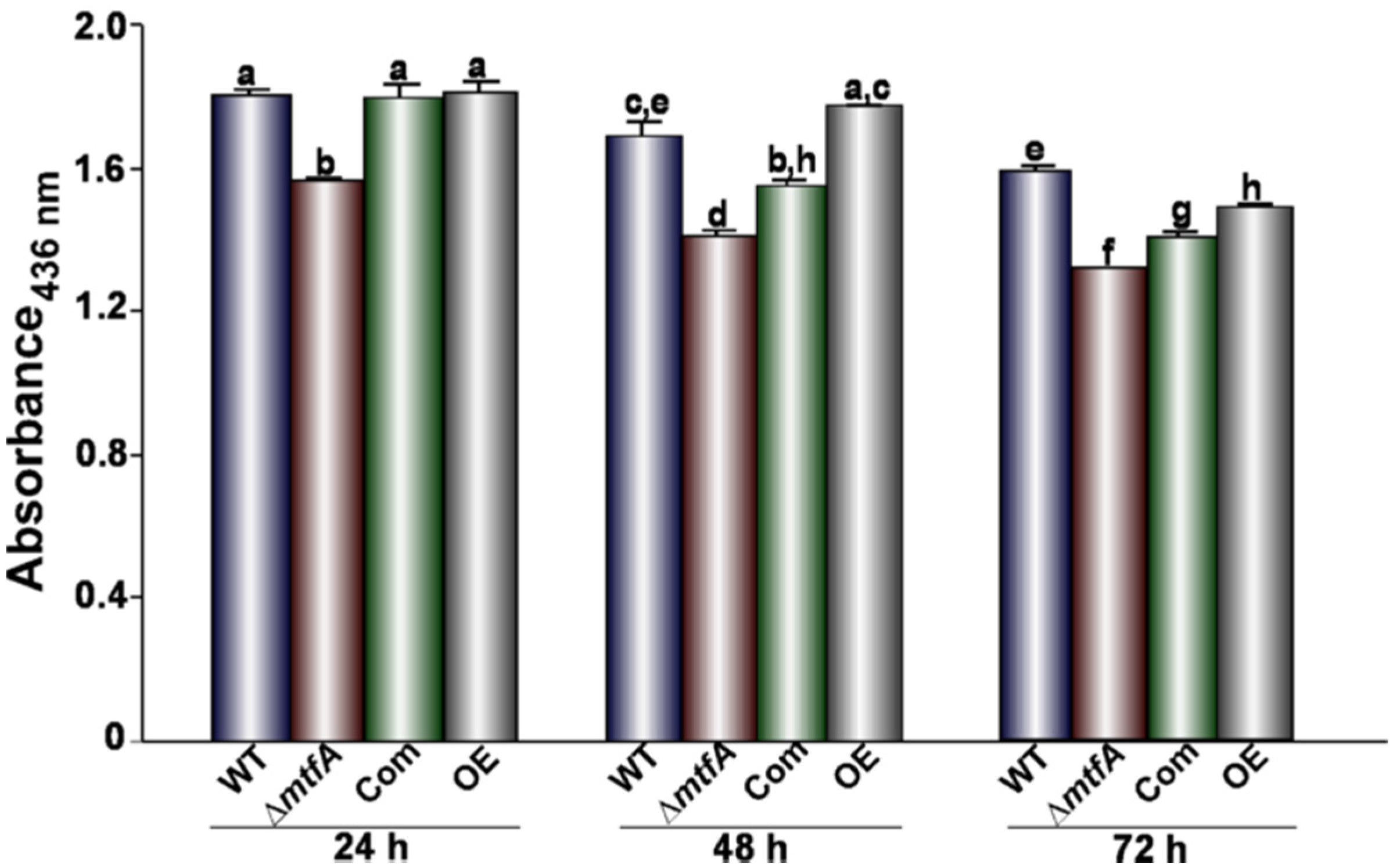 Toxins 08 00029 g008
