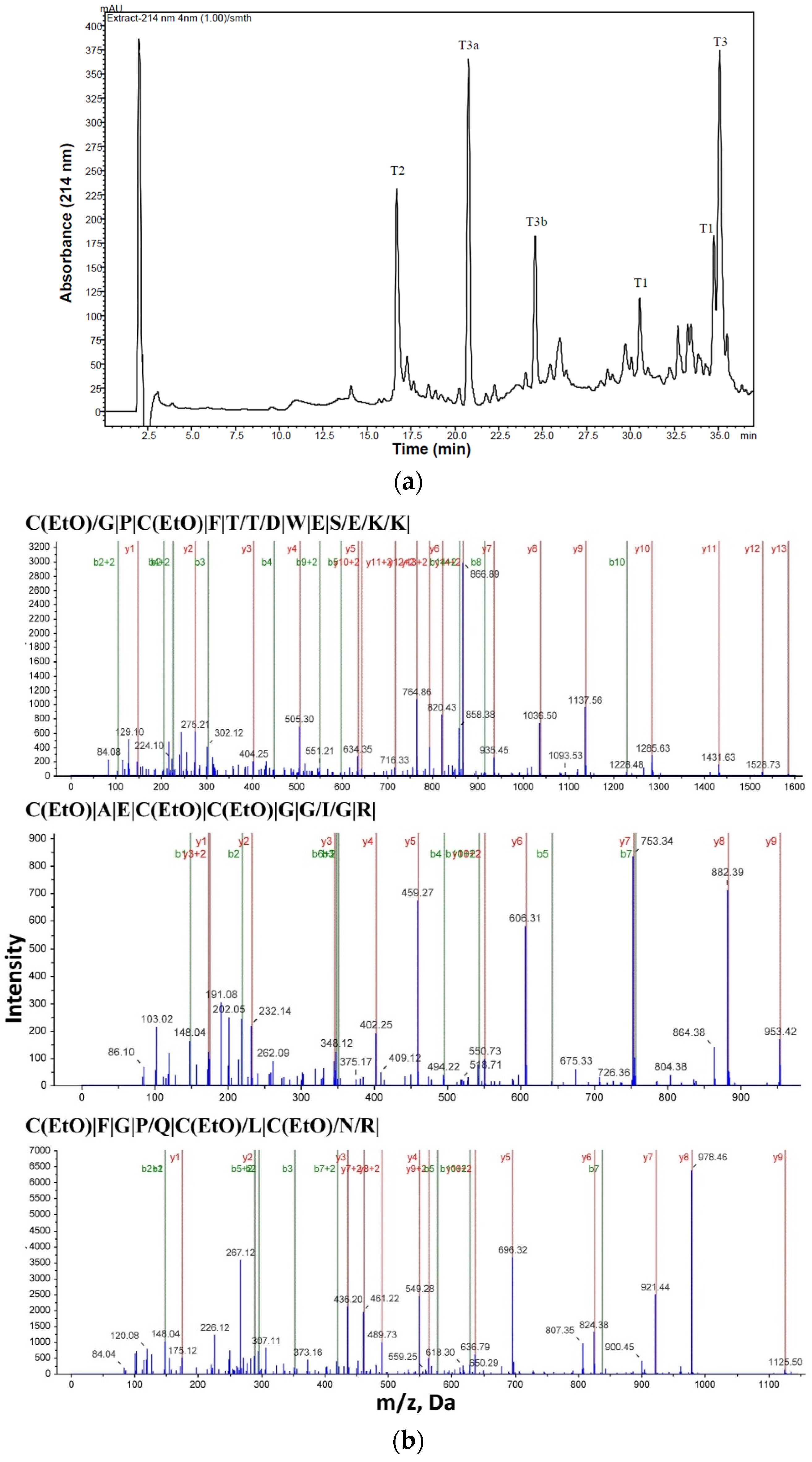 Toxins 08 00036 g002