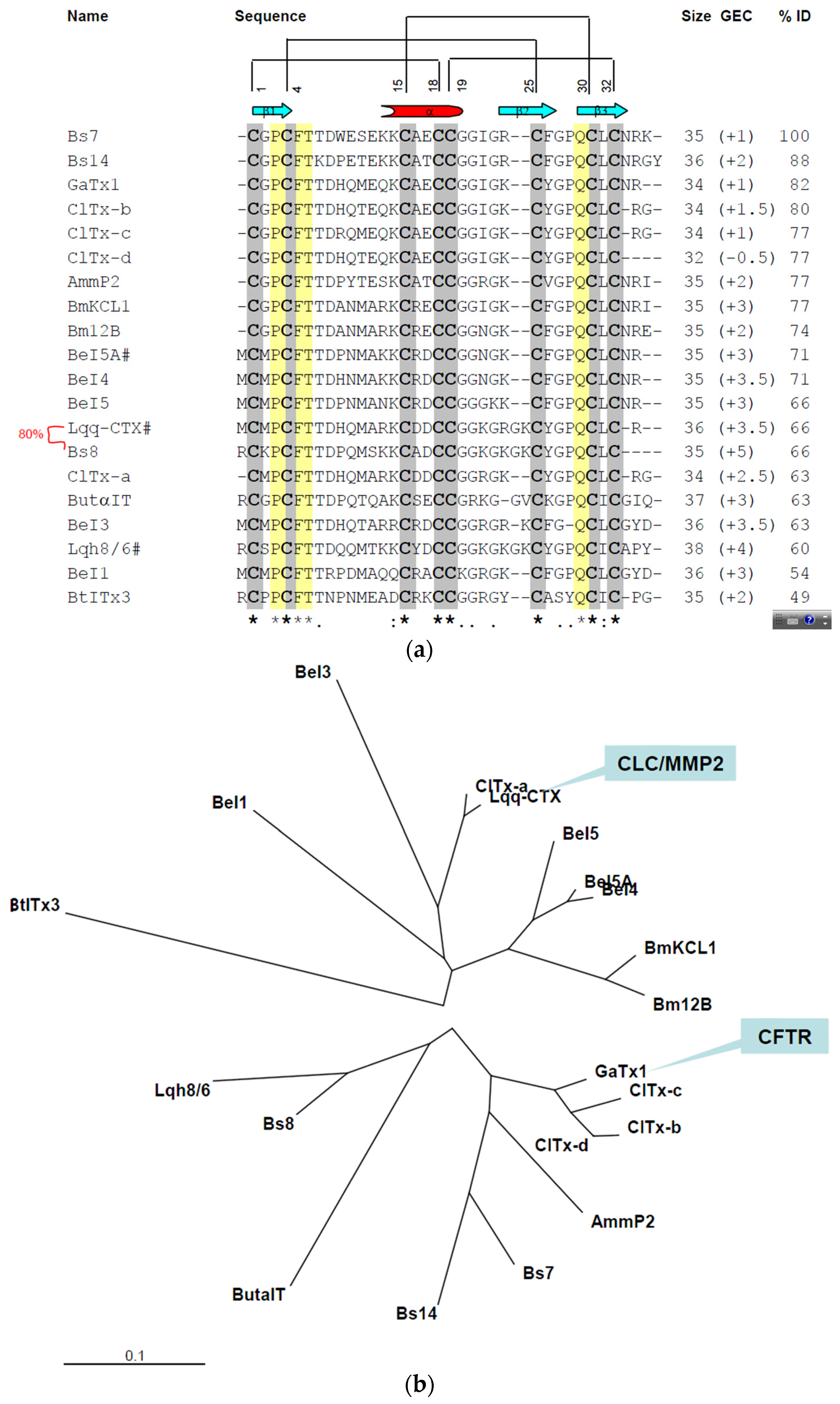 Toxins 08 00036 g004