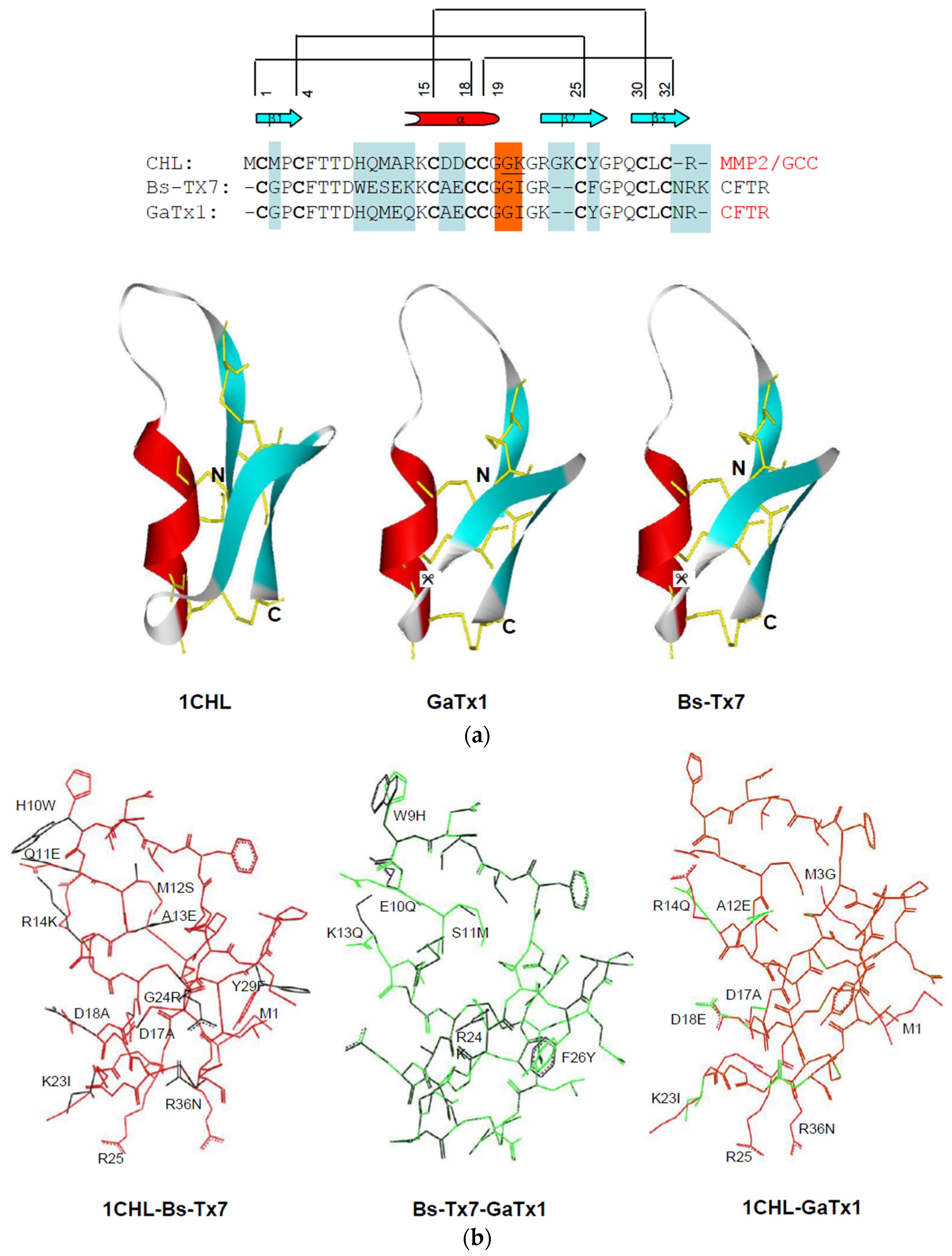 Toxins 08 00036 g005a