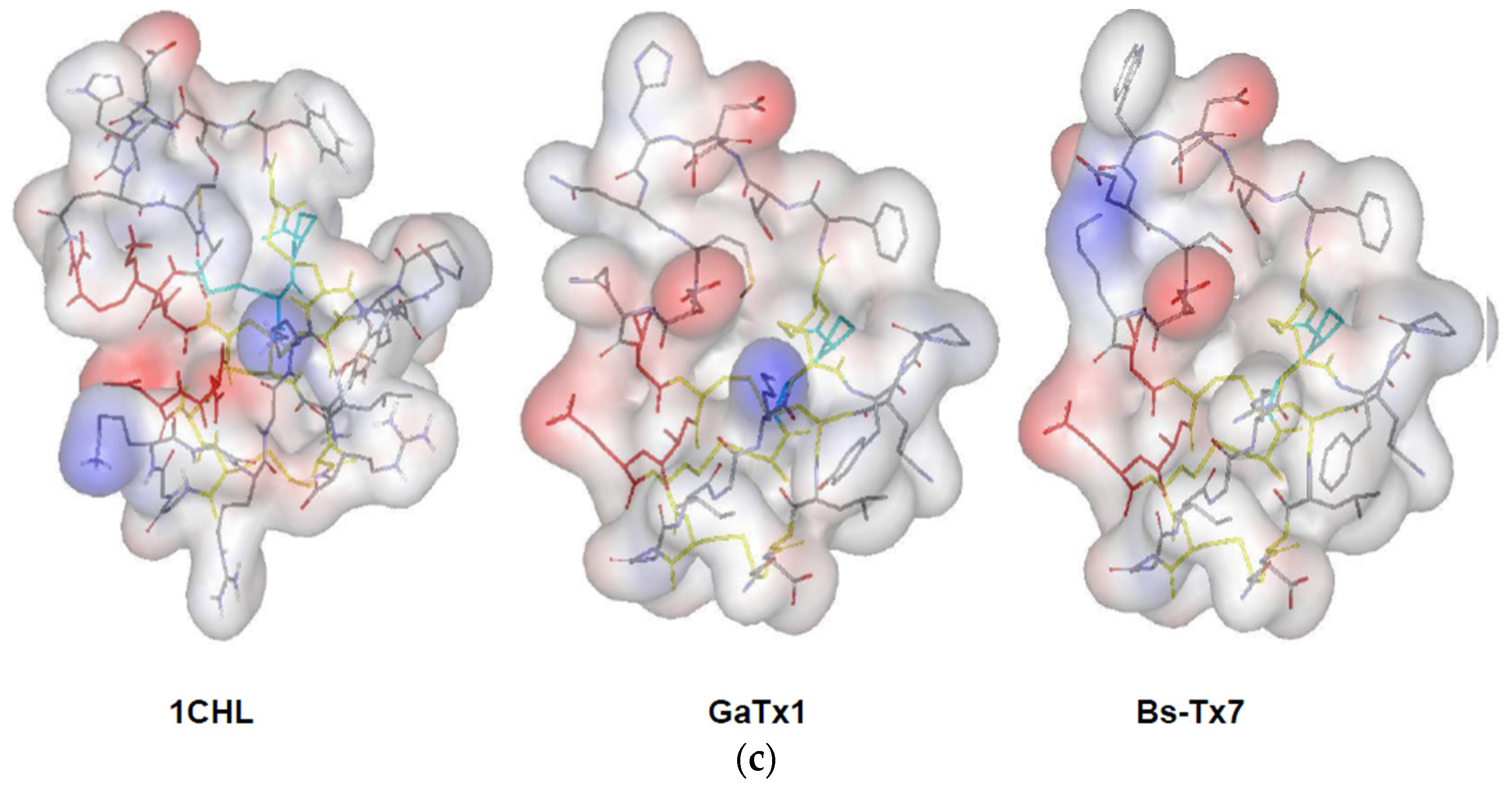 Toxins 08 00036 g005b