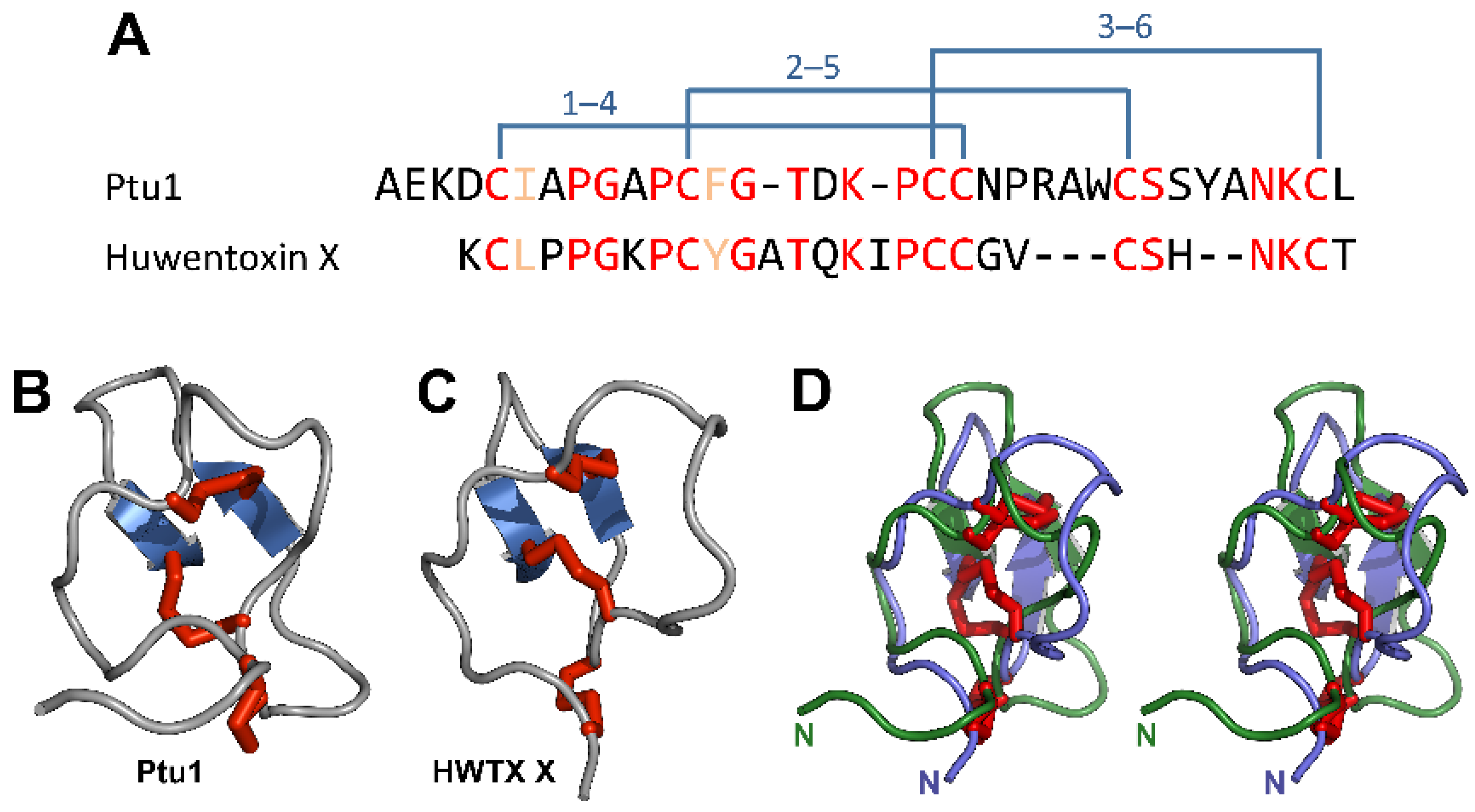 Toxins 08 00043 g005