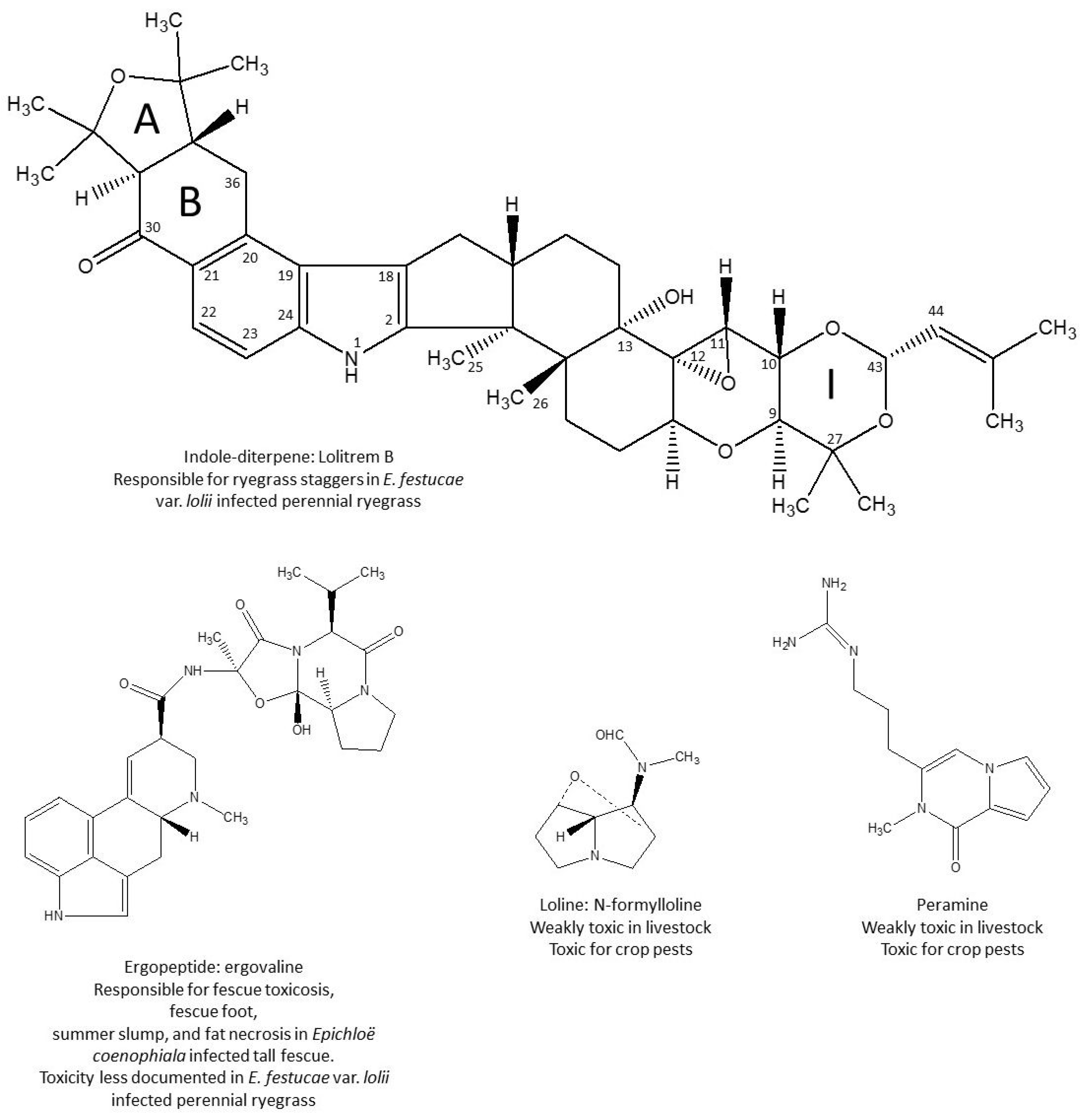 Toxins 08 00047 g001