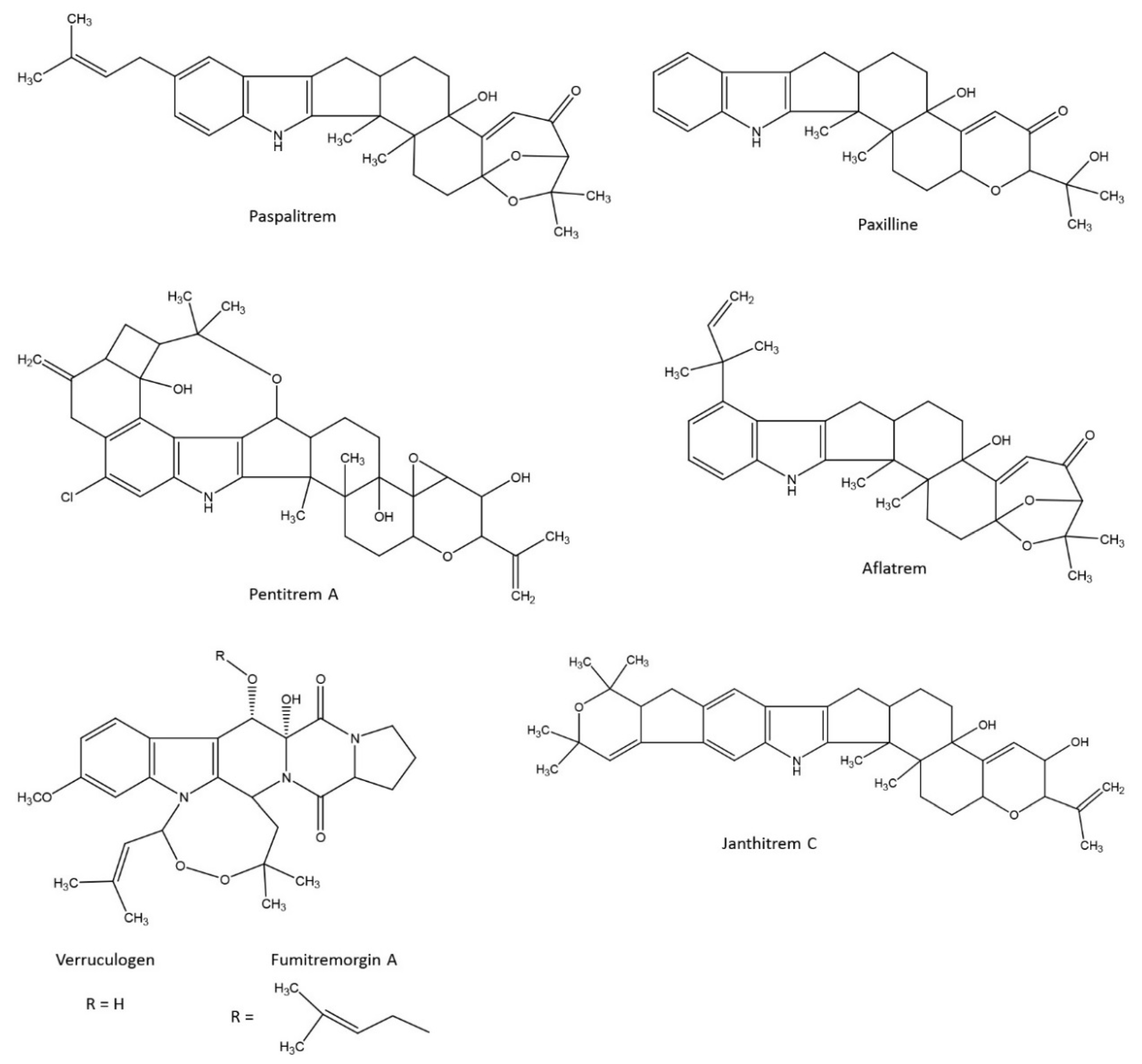 Toxins 08 00047 g002