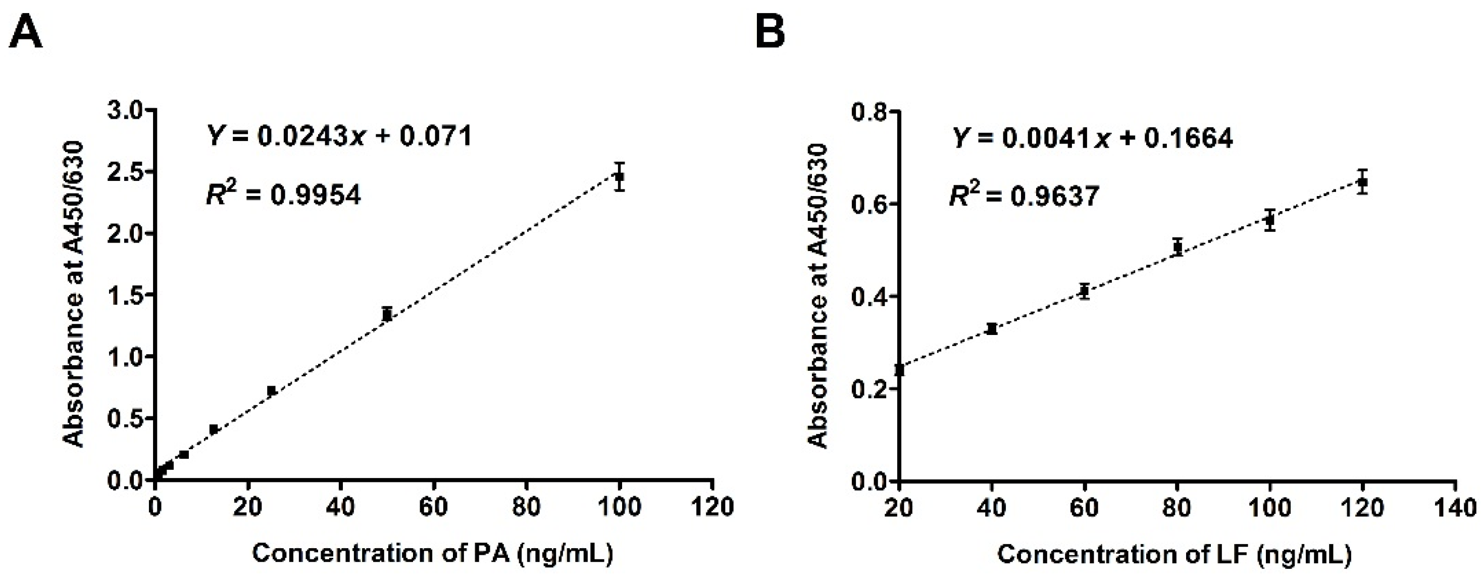 Toxins 08 00056 g003