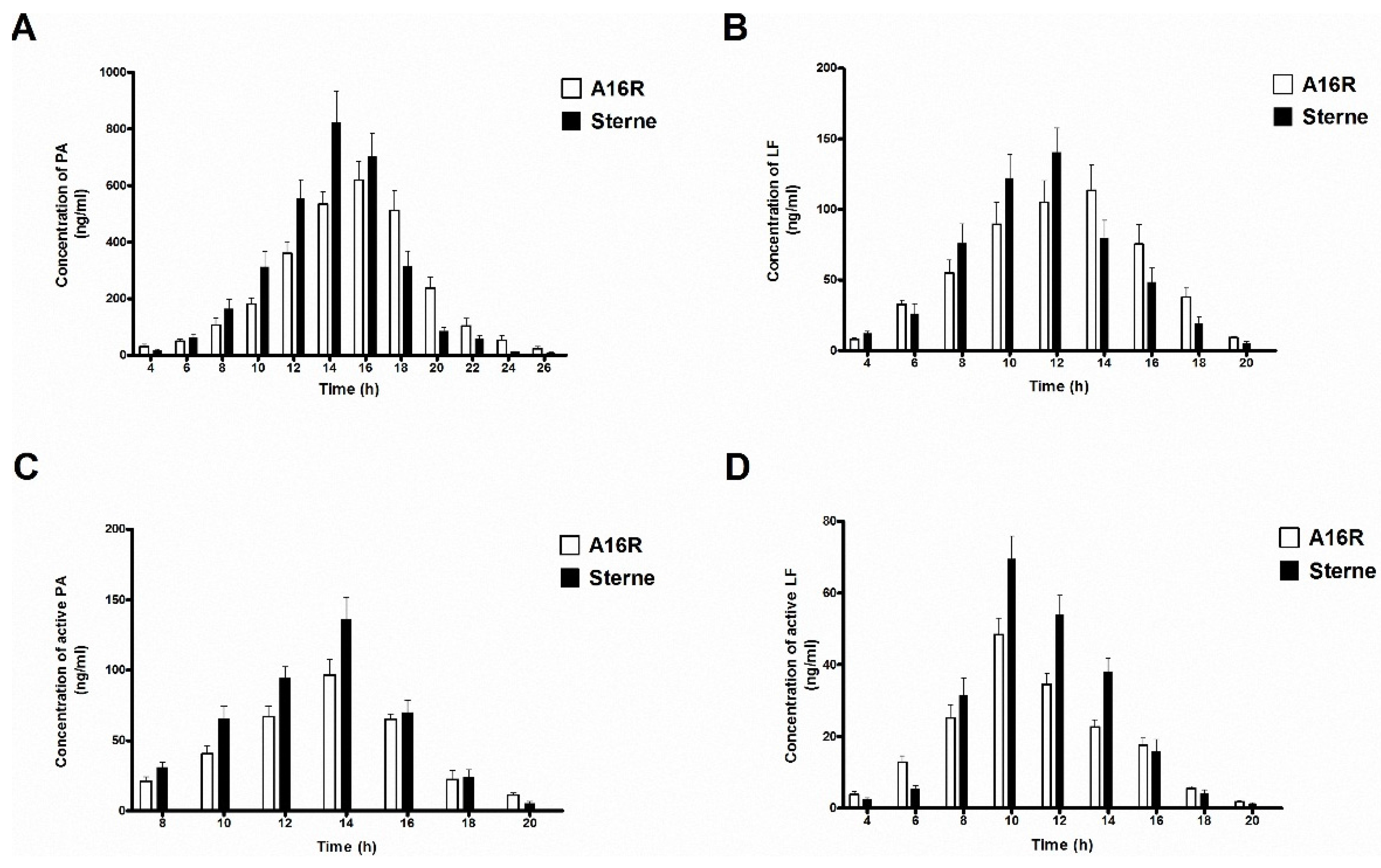 Toxins 08 00056 g004
