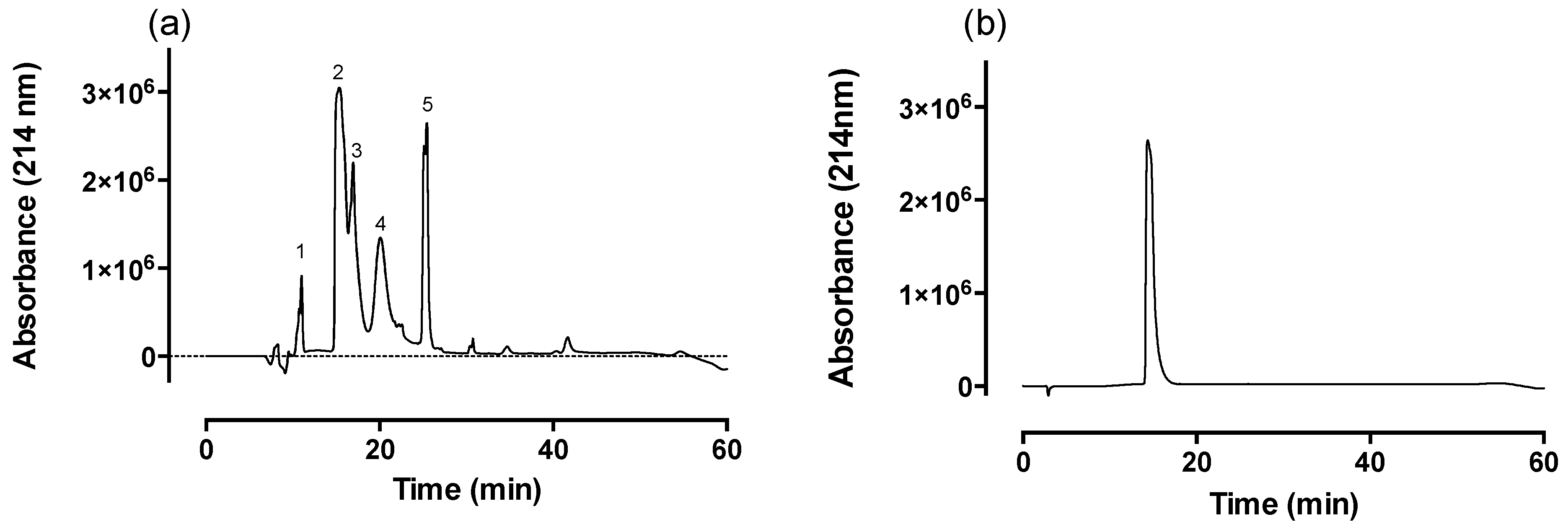 Toxins 08 00058 g001 1024