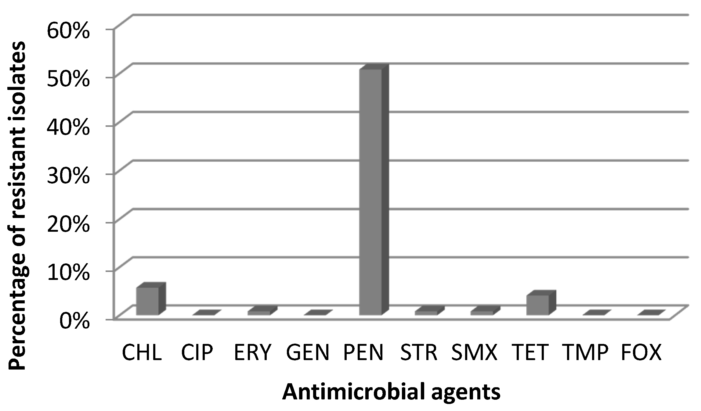 Toxins 08 00062 g002