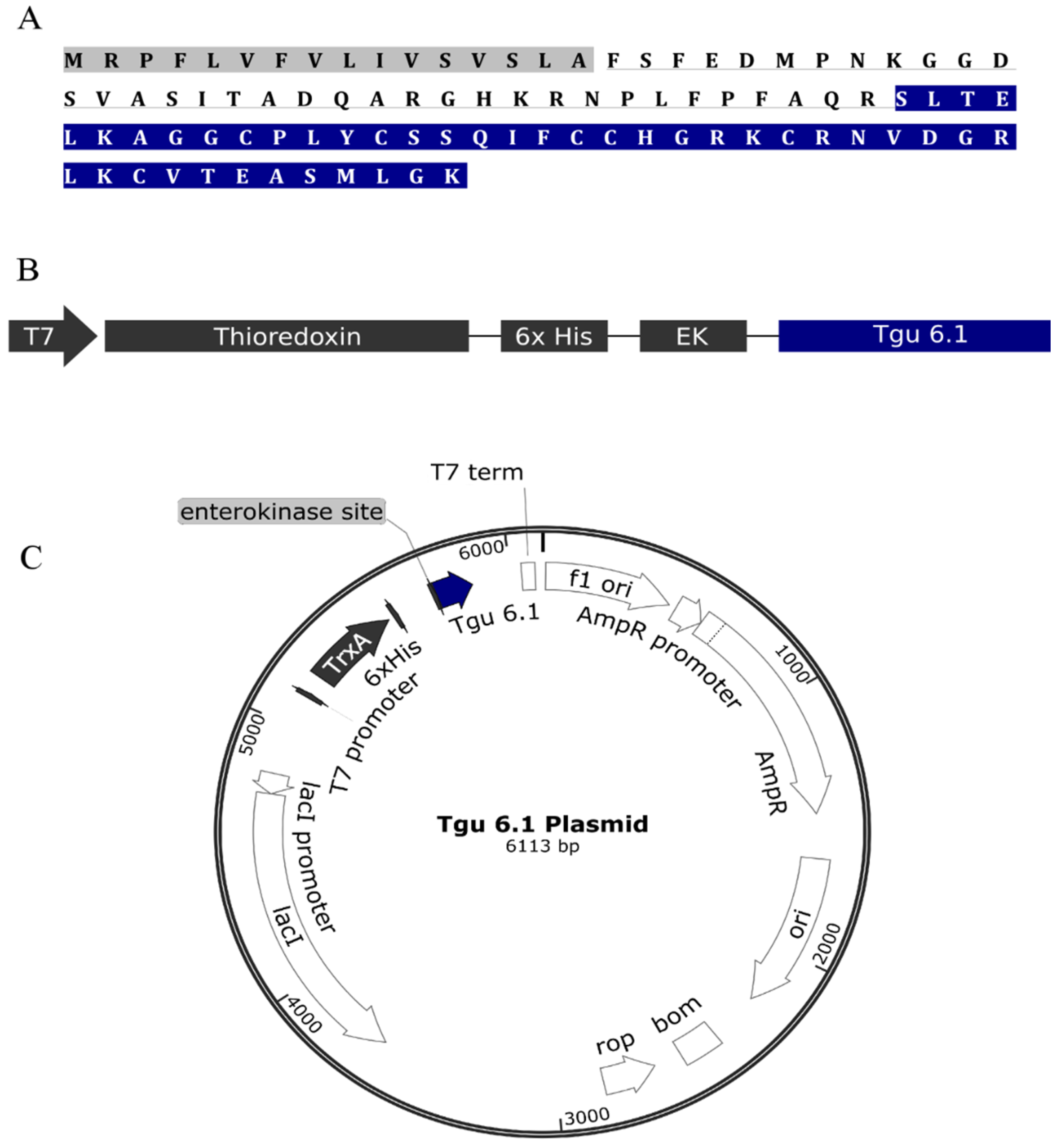 Toxins 08 00063 g002