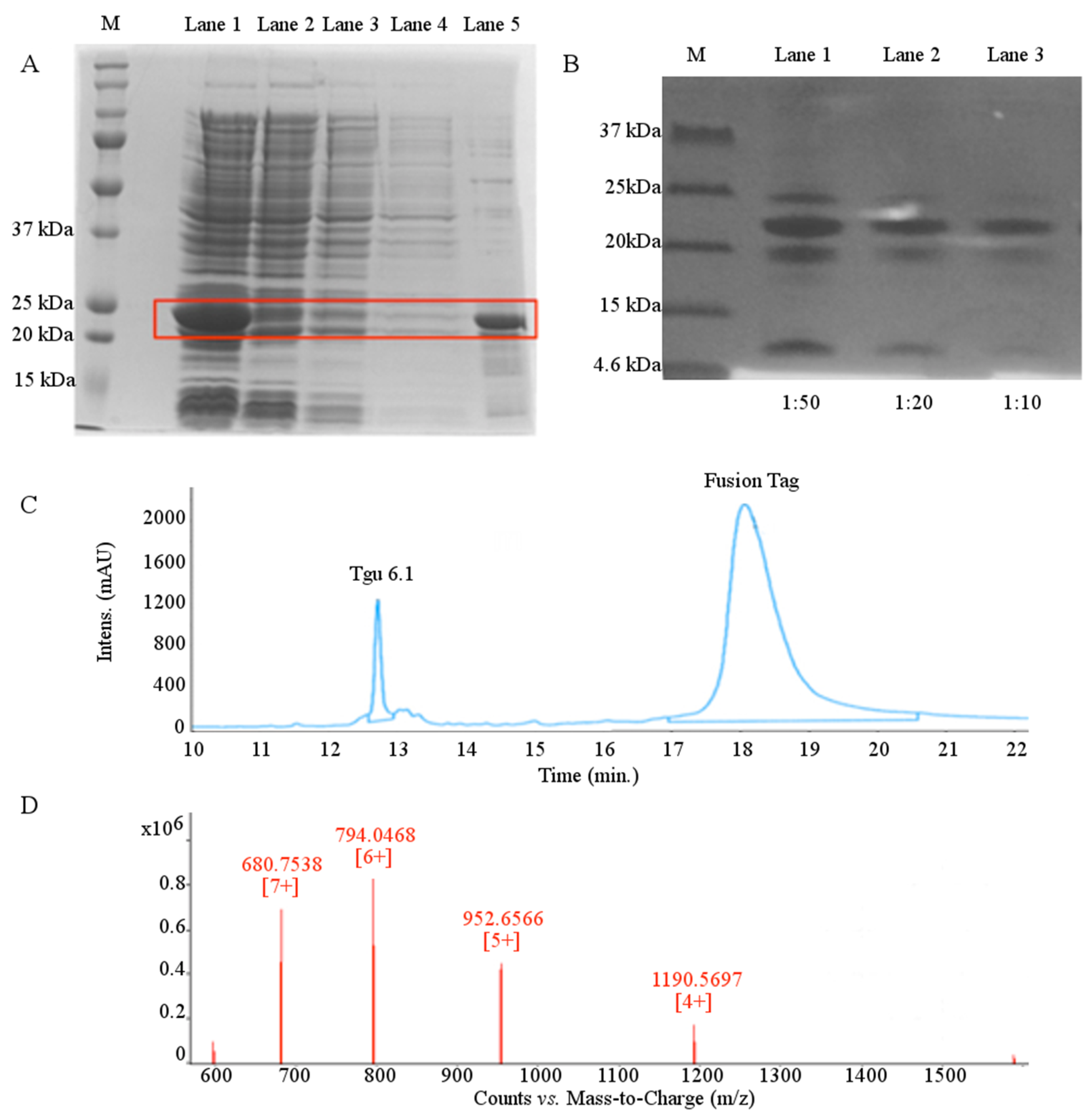 Toxins 08 00063 g003