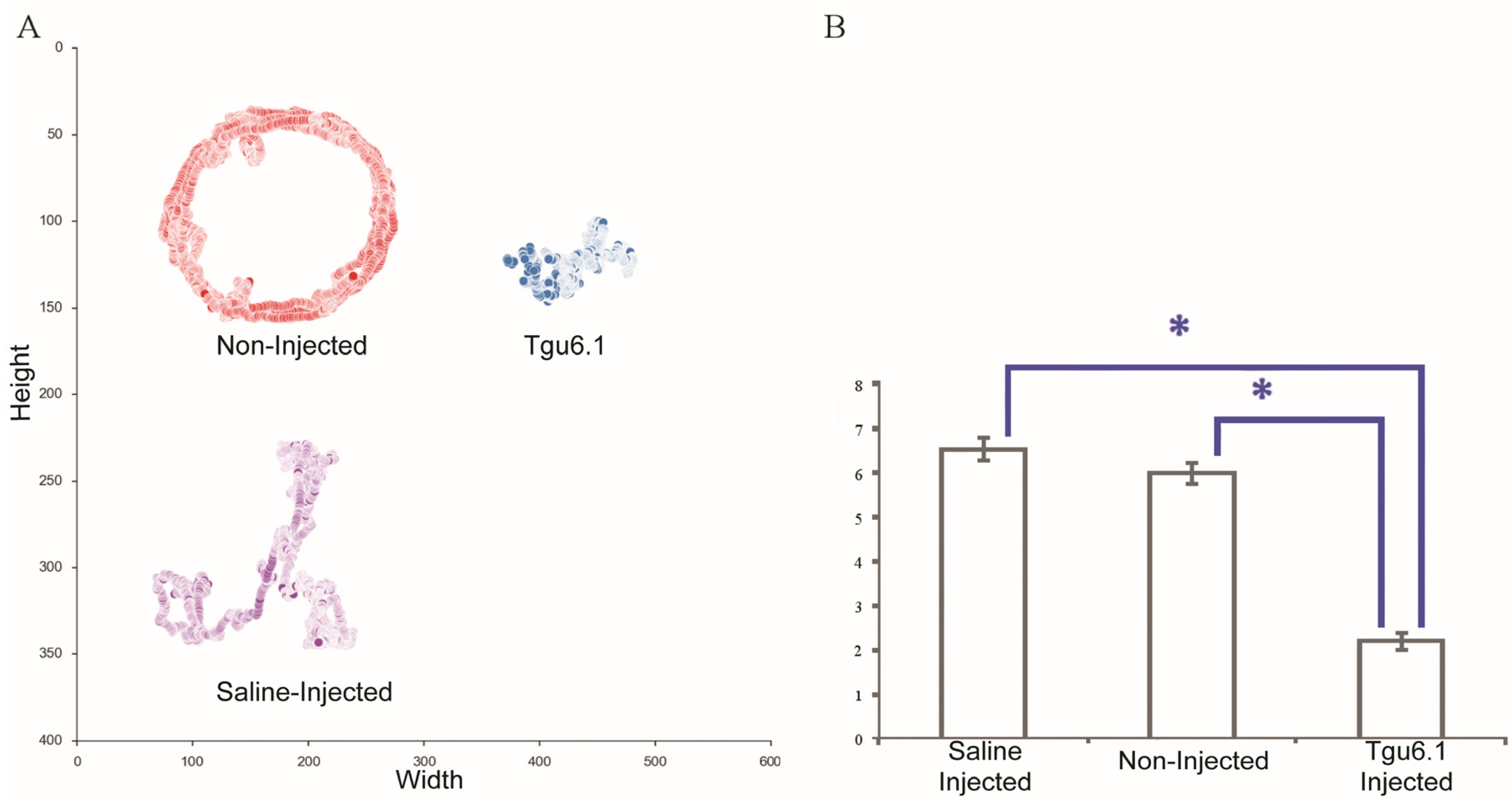 Toxins 08 00063 g004