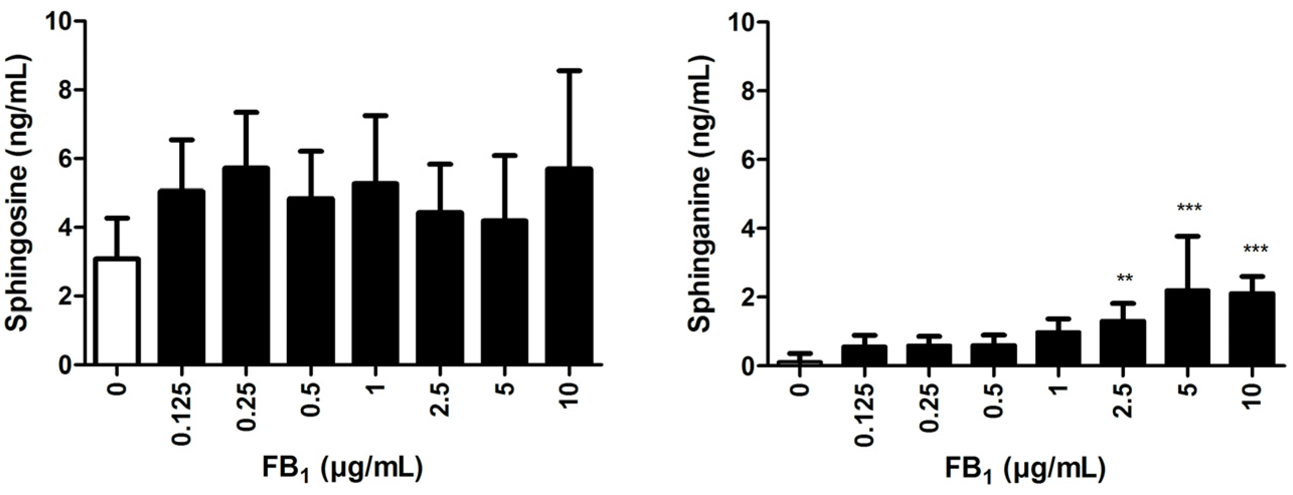 Toxins 08 00089 g003