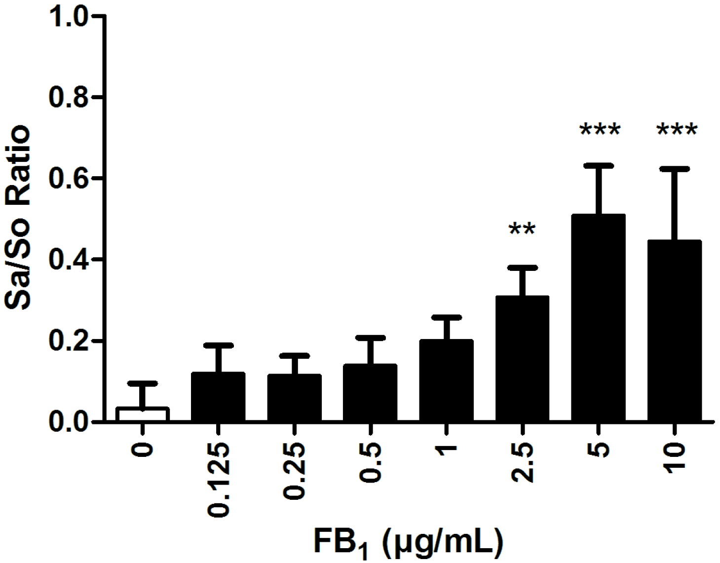 Toxins 08 00089 g004