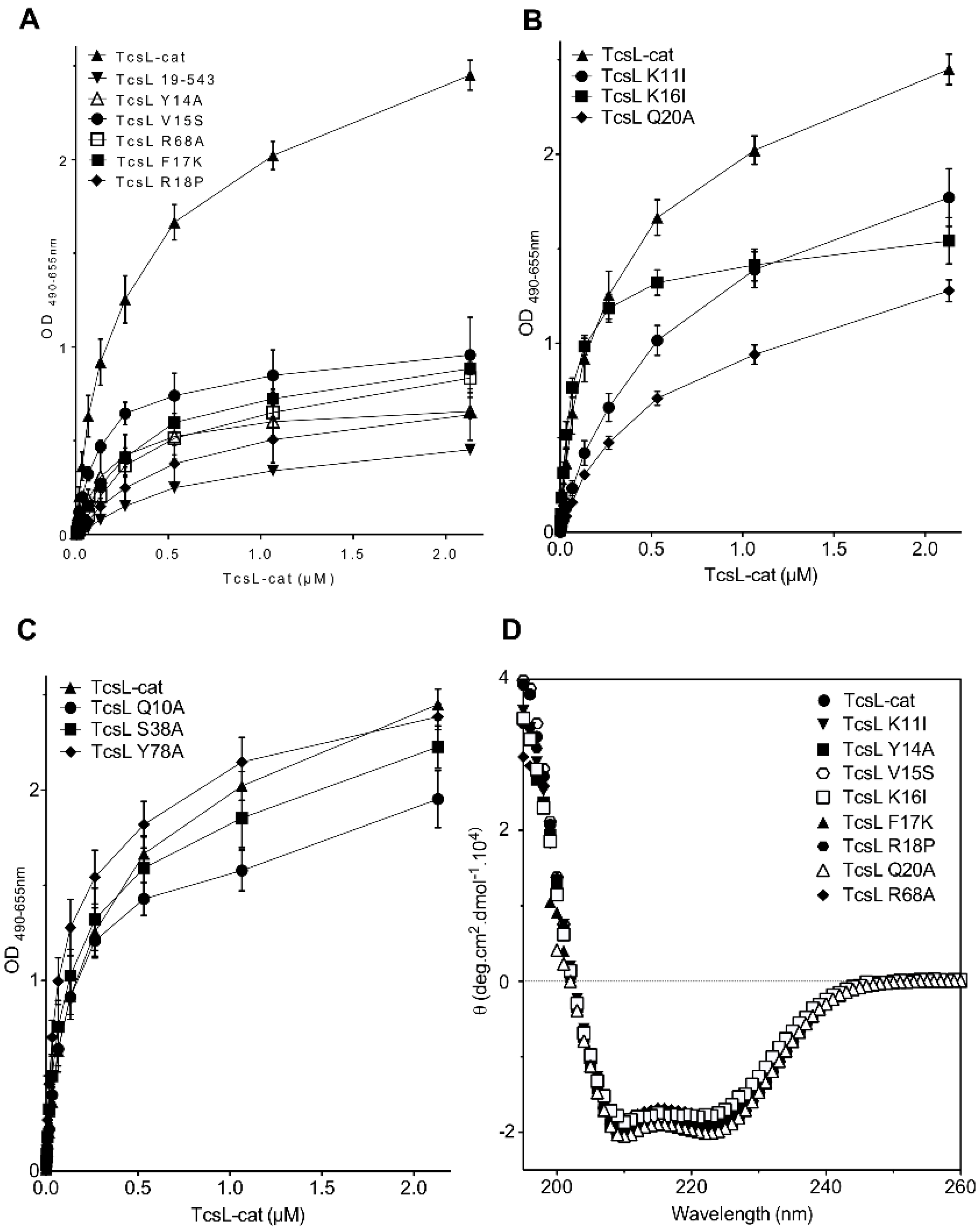 Toxins 08 00090 g002 1024