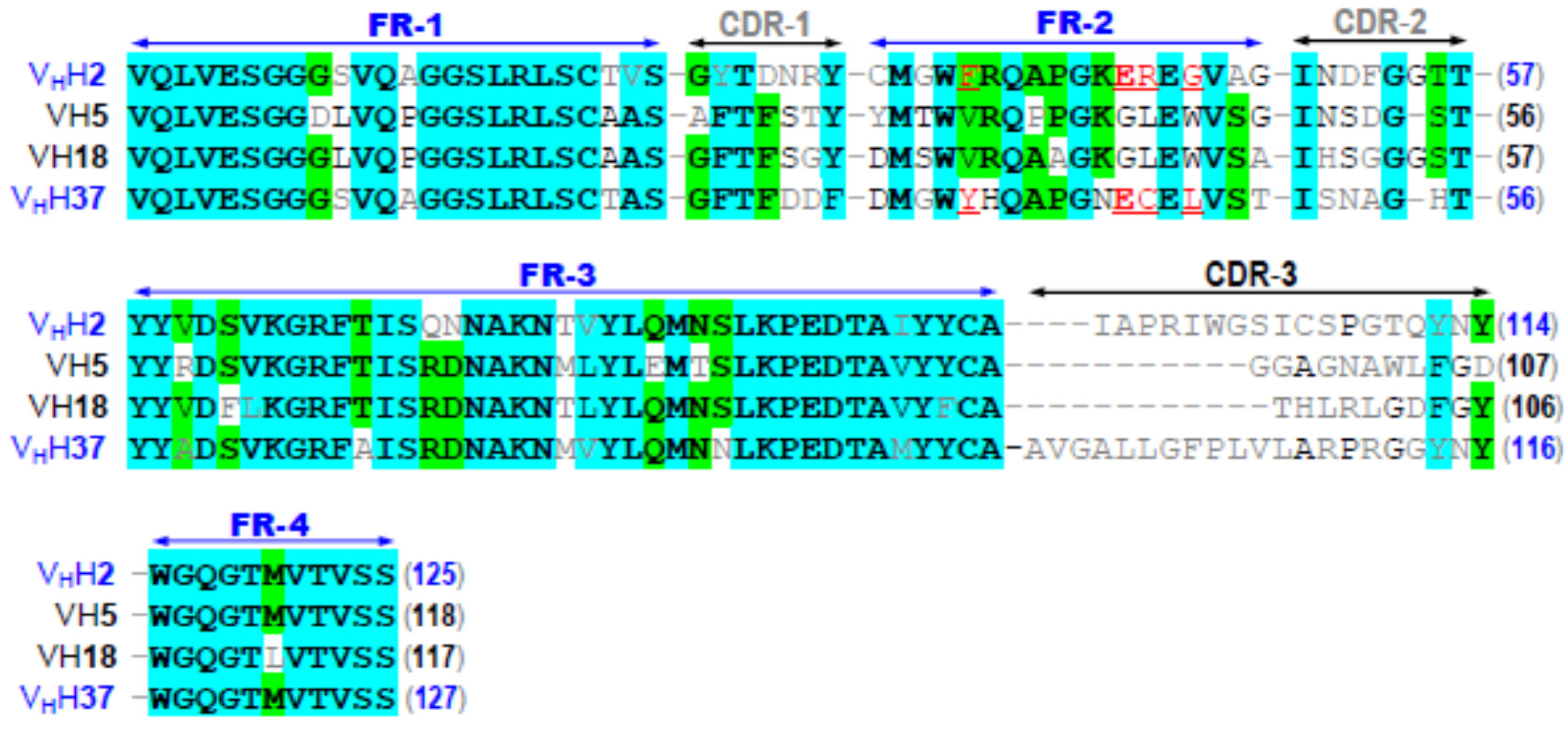 Toxins 08 00099 g002 1024