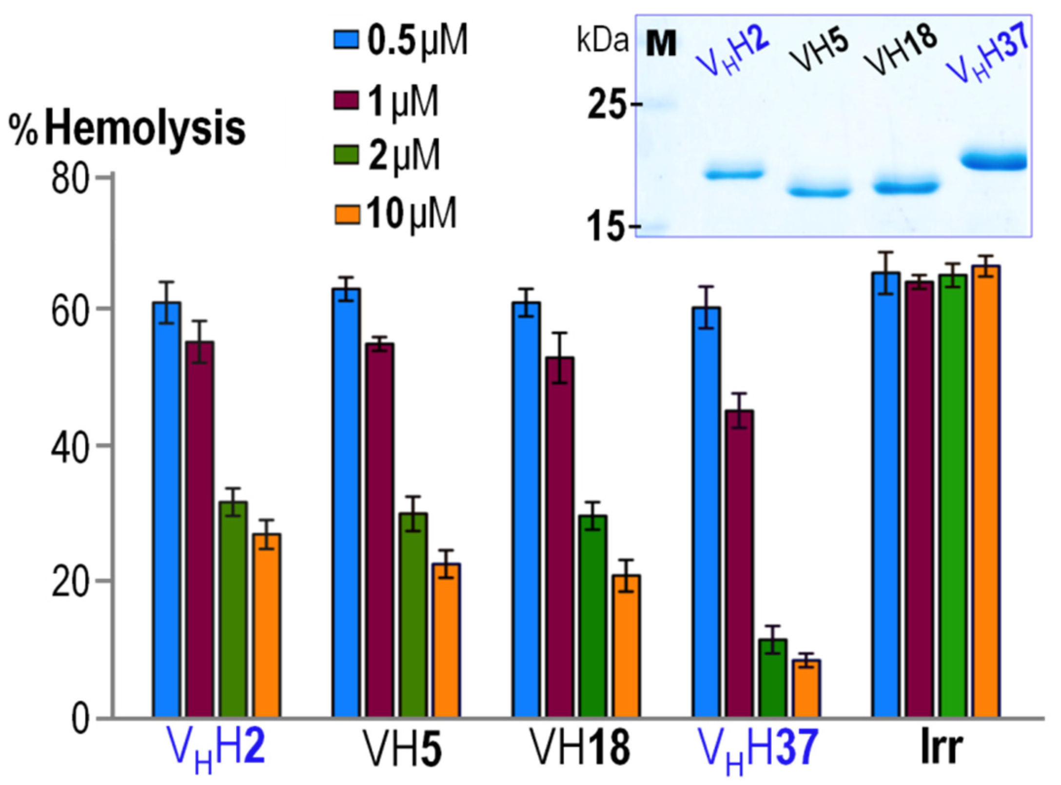 Toxins 08 00099 g003 1024