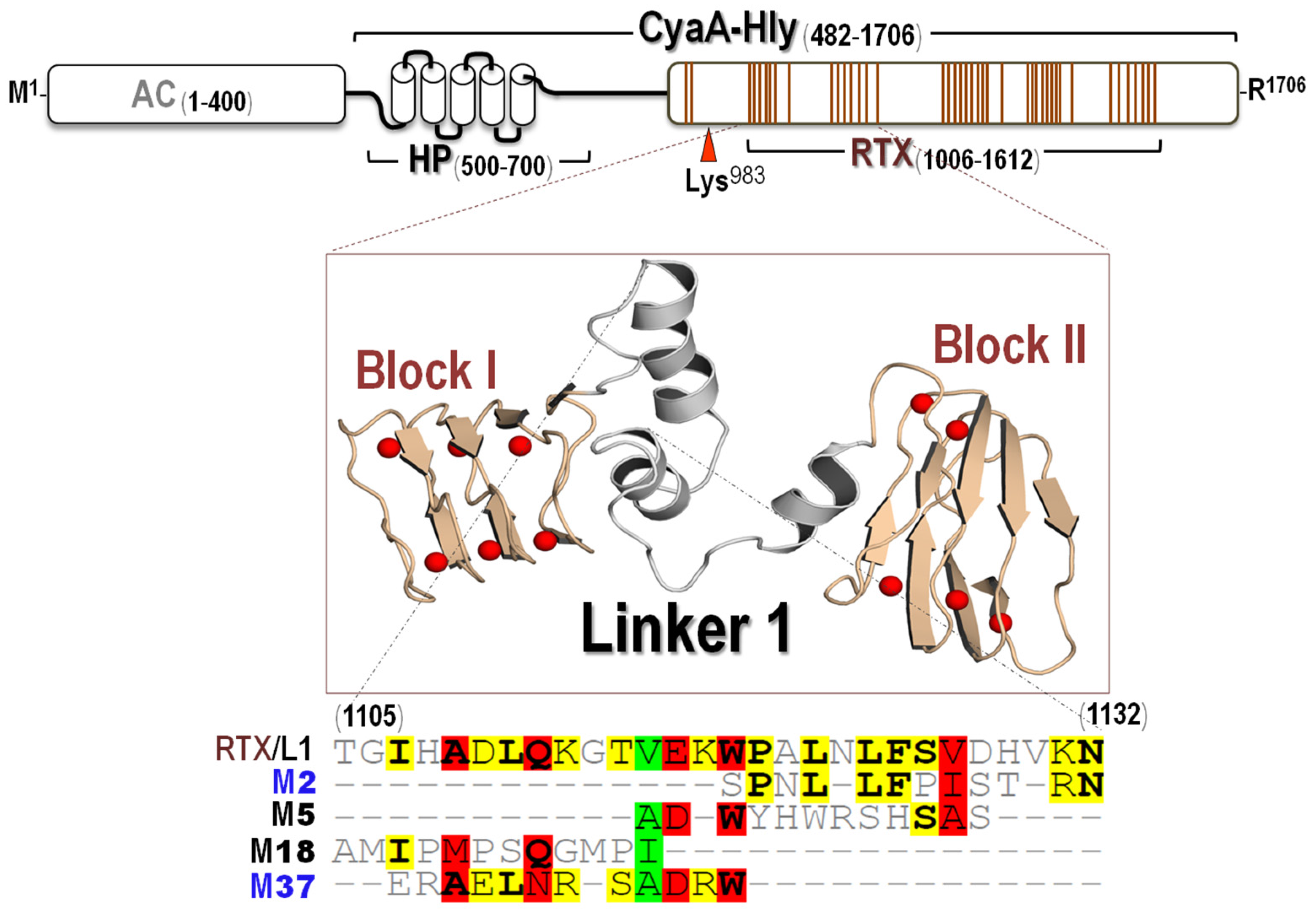 Toxins 08 00099 g004 1024