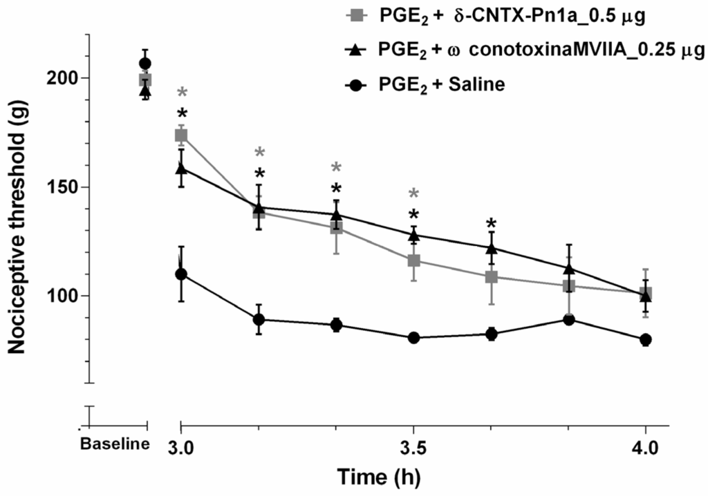 Toxins 08 00106 g004 1024