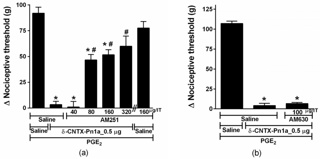 Toxins 08 00106 g005 1024