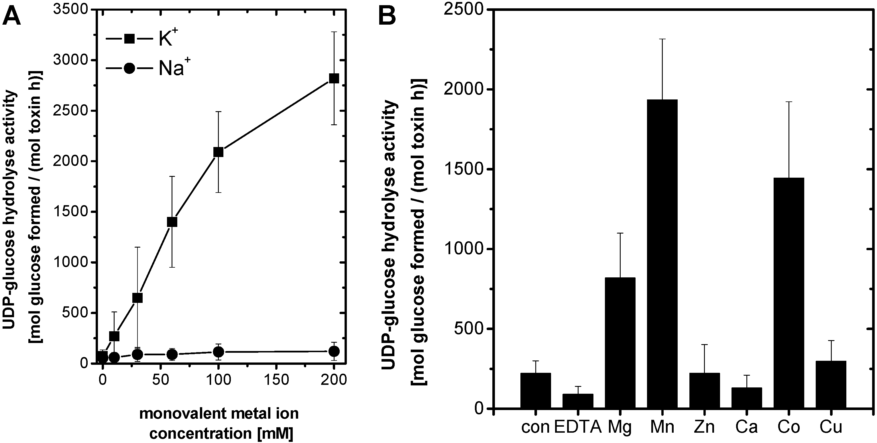 Toxins 08 00109 g004 1024