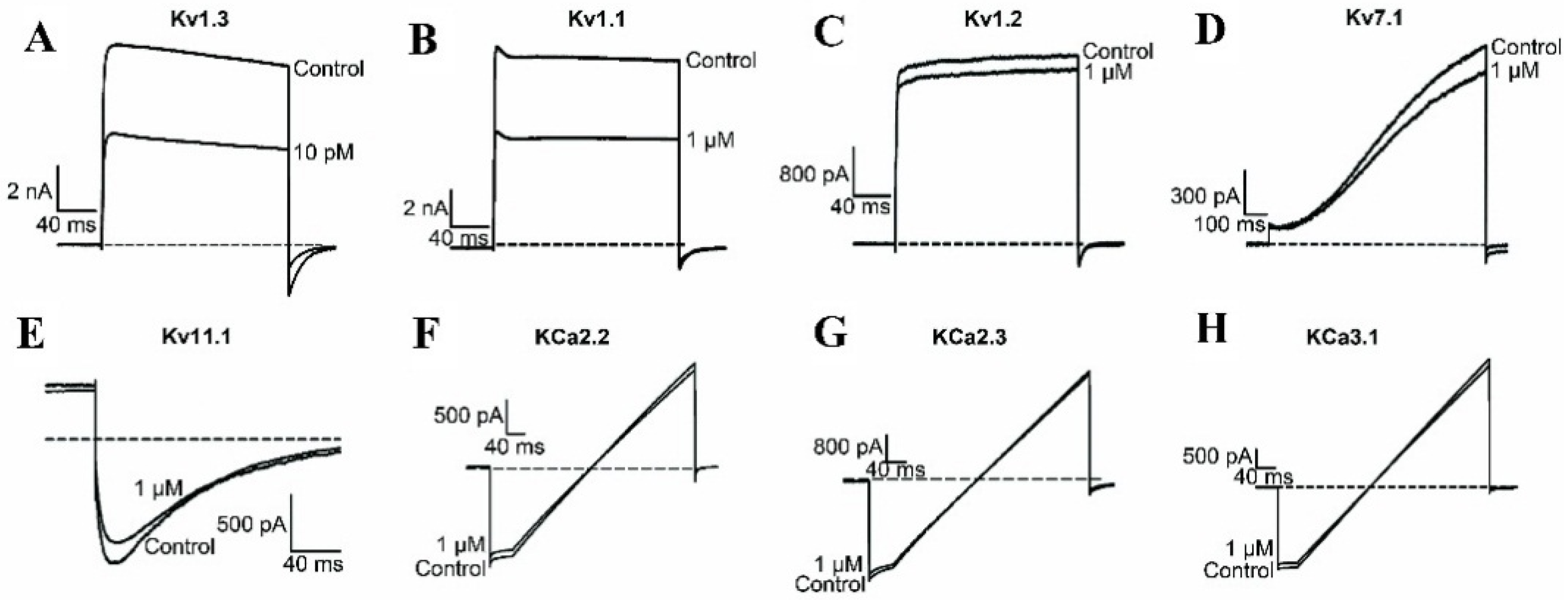 Toxins 08 00115 g002 1024