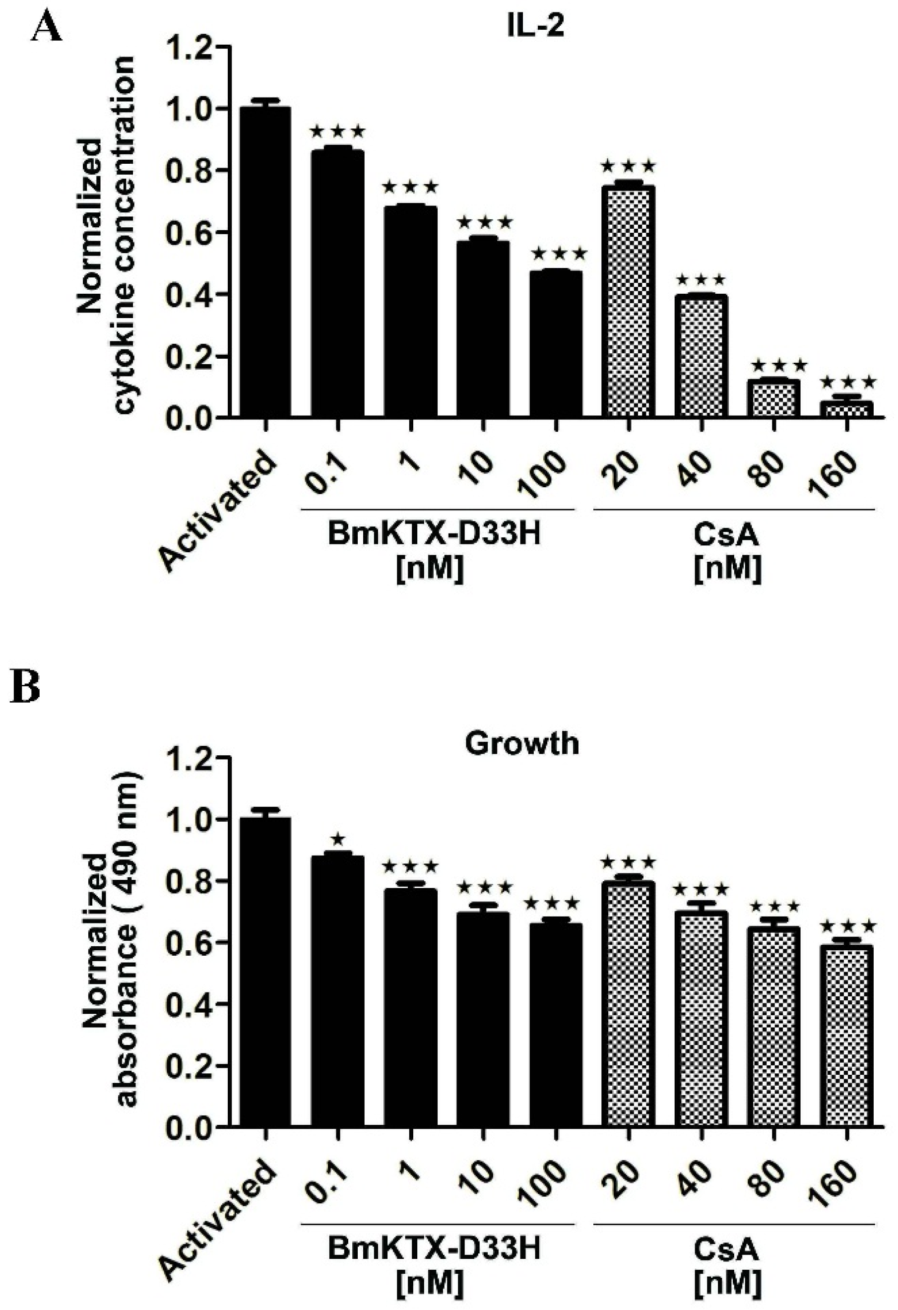 Toxins 08 00115 g003 1024