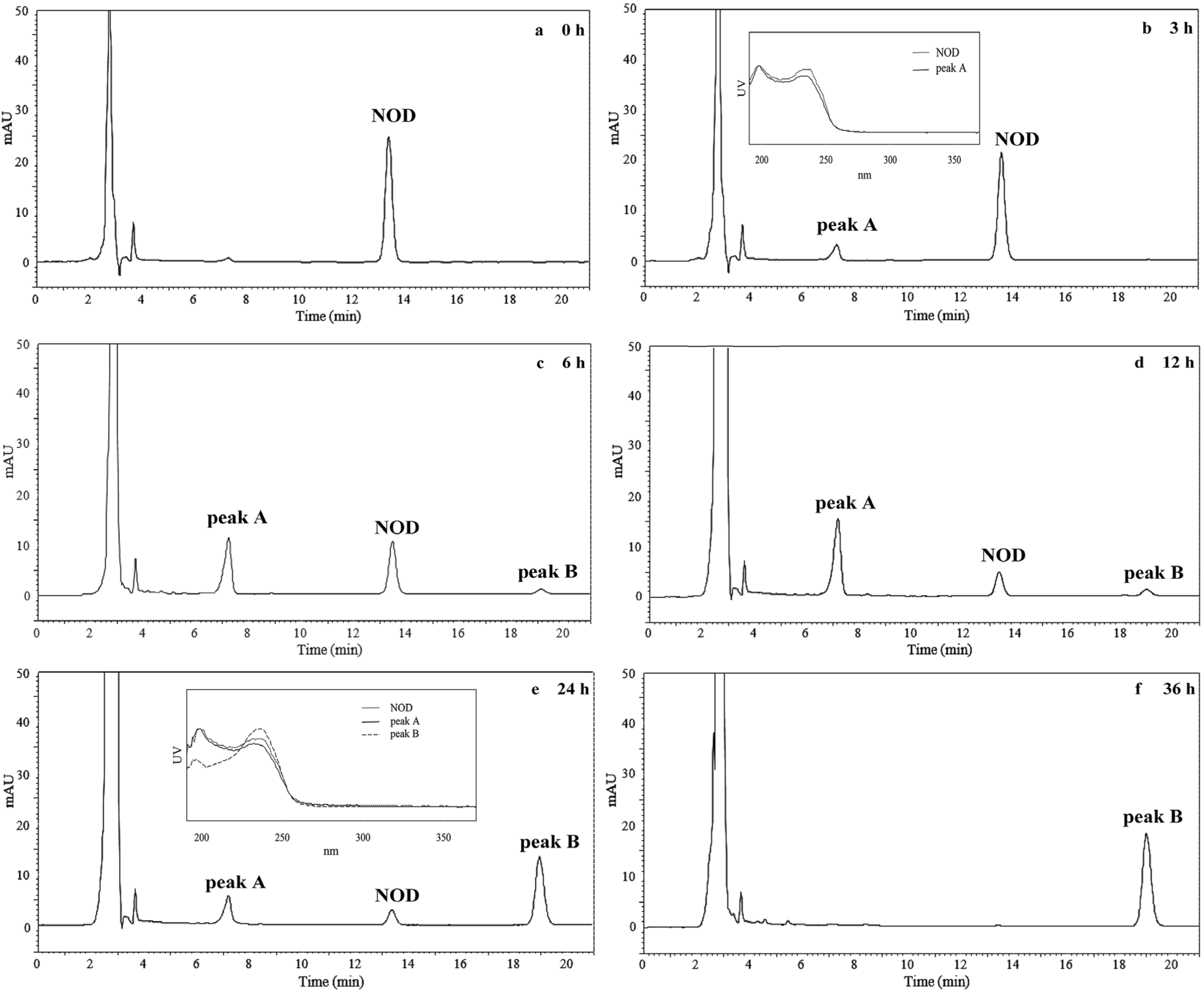 Toxins 08 00116 g003 1024