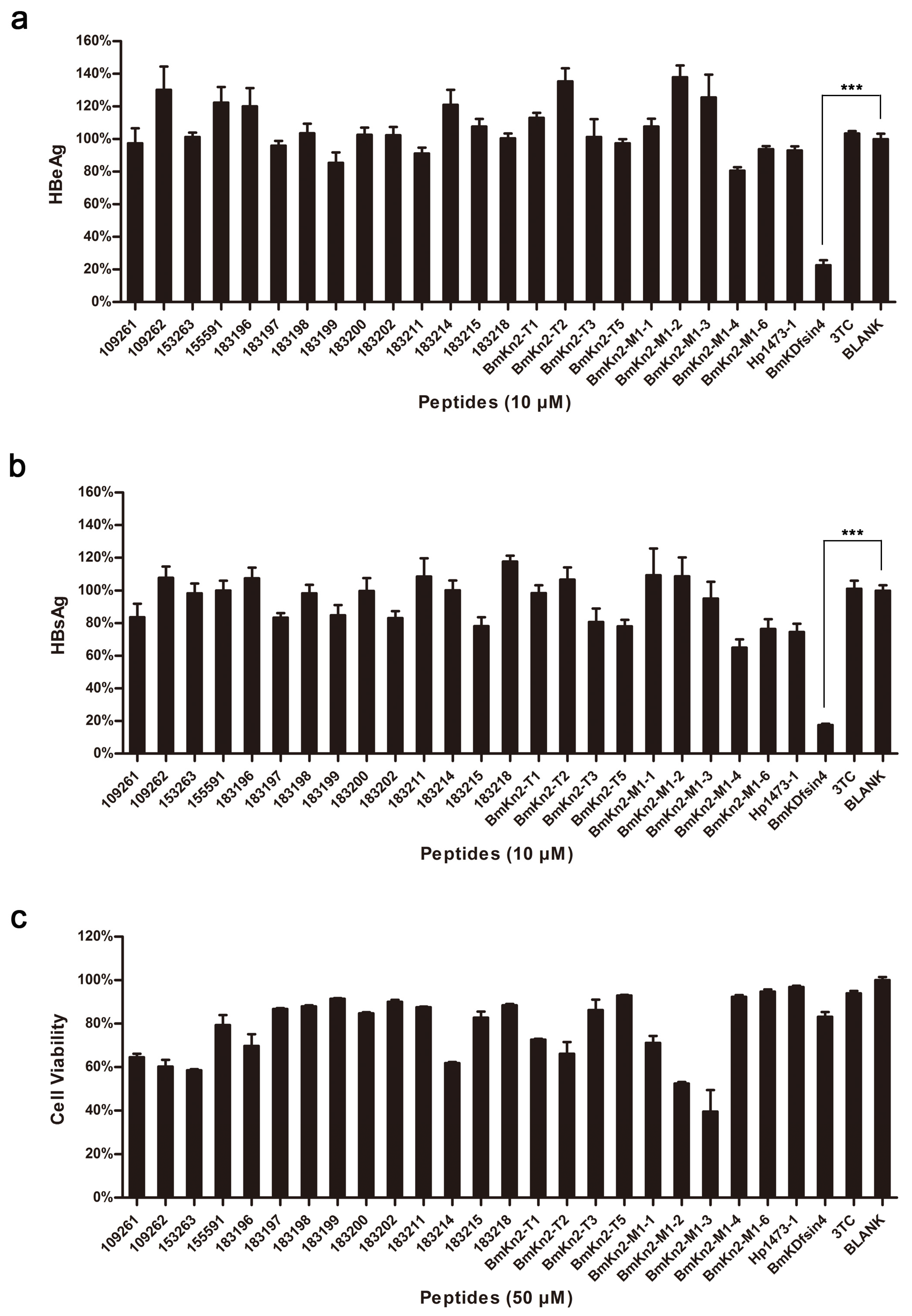 Toxins 08 00124 g001