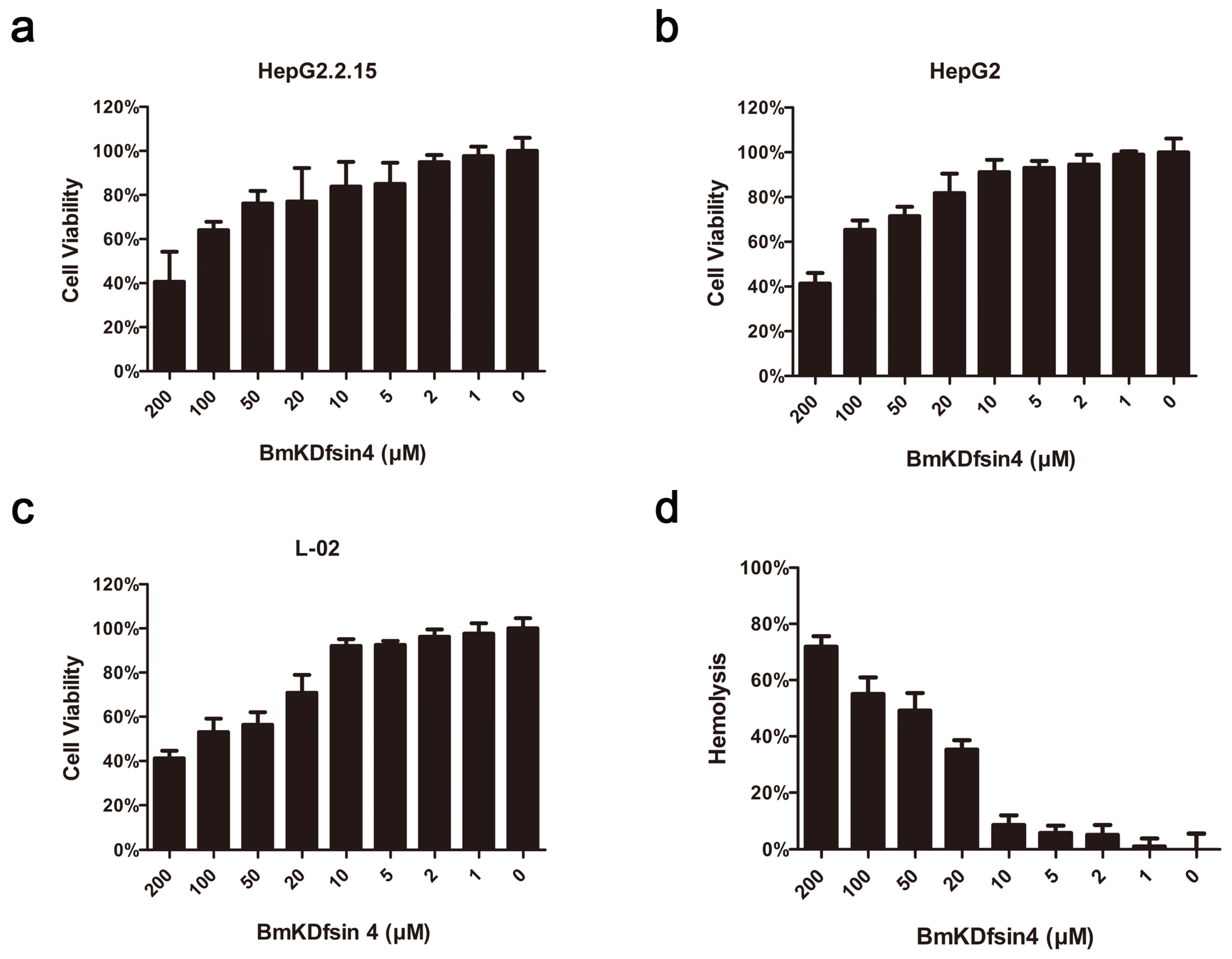 Toxins 08 00124 g002