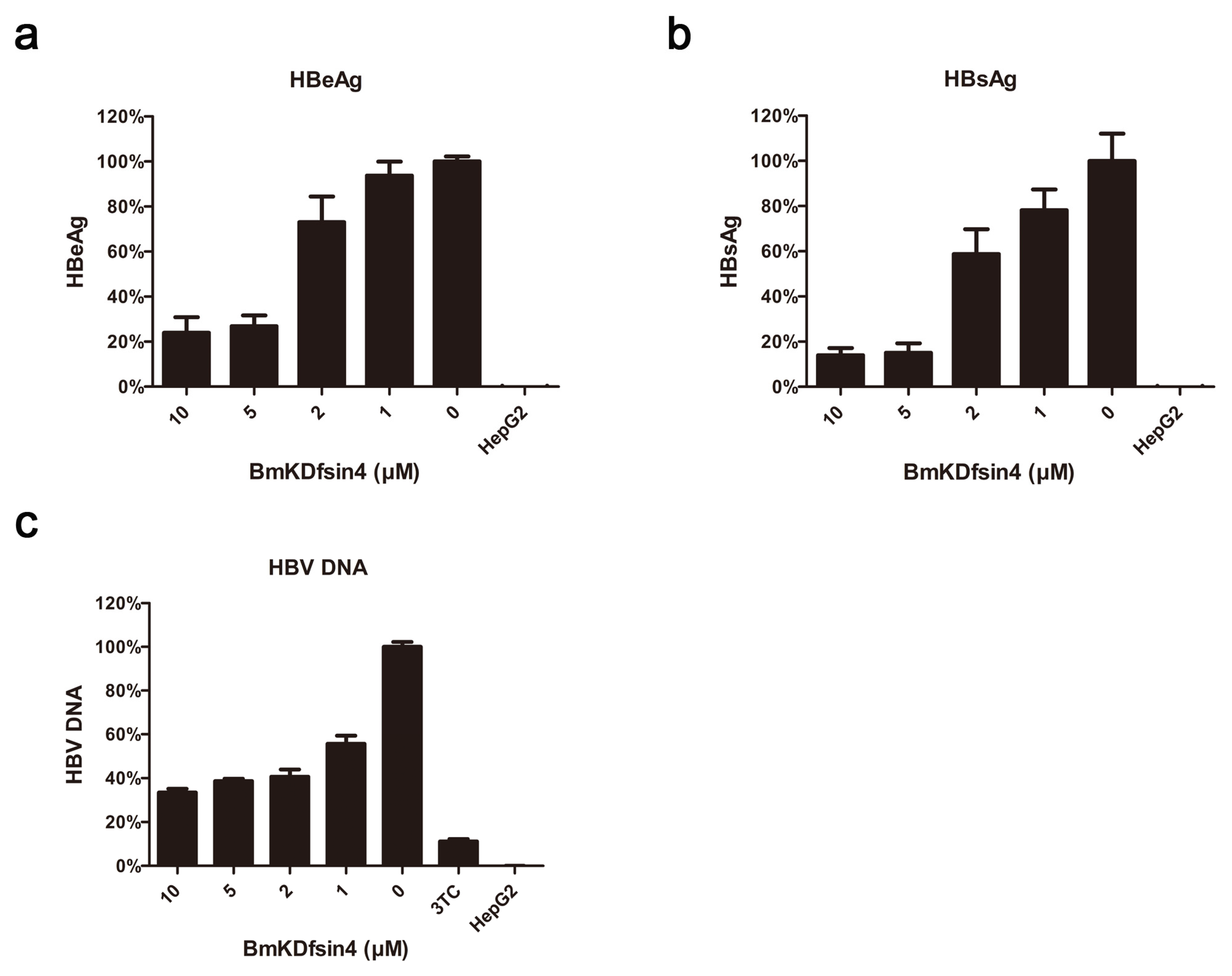 Toxins 08 00124 g003