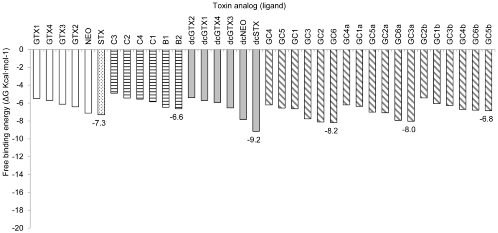 Toxins 08 00129 g008 1024