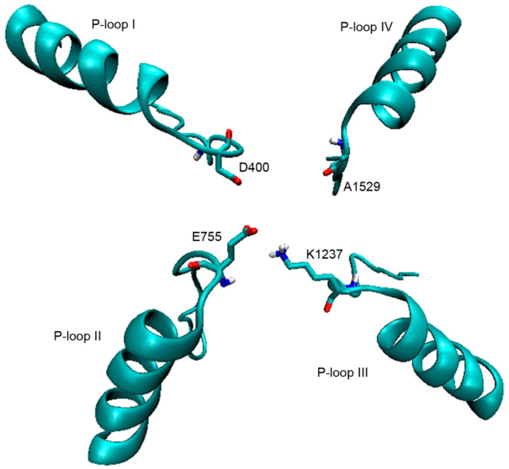 Toxins 08 00129 g009 1024