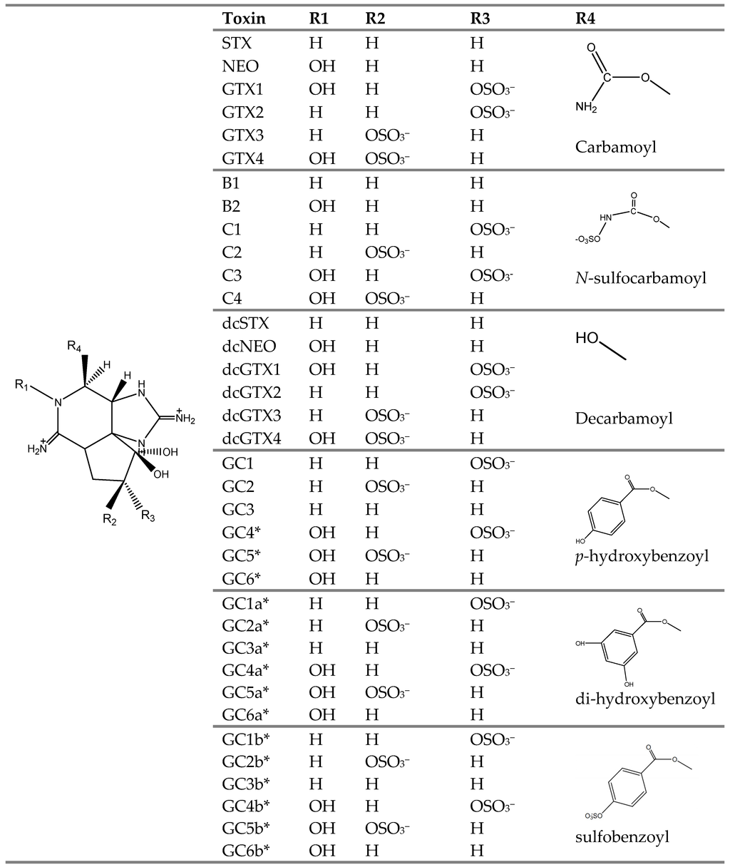 Toxins 08 00129 g011 1024