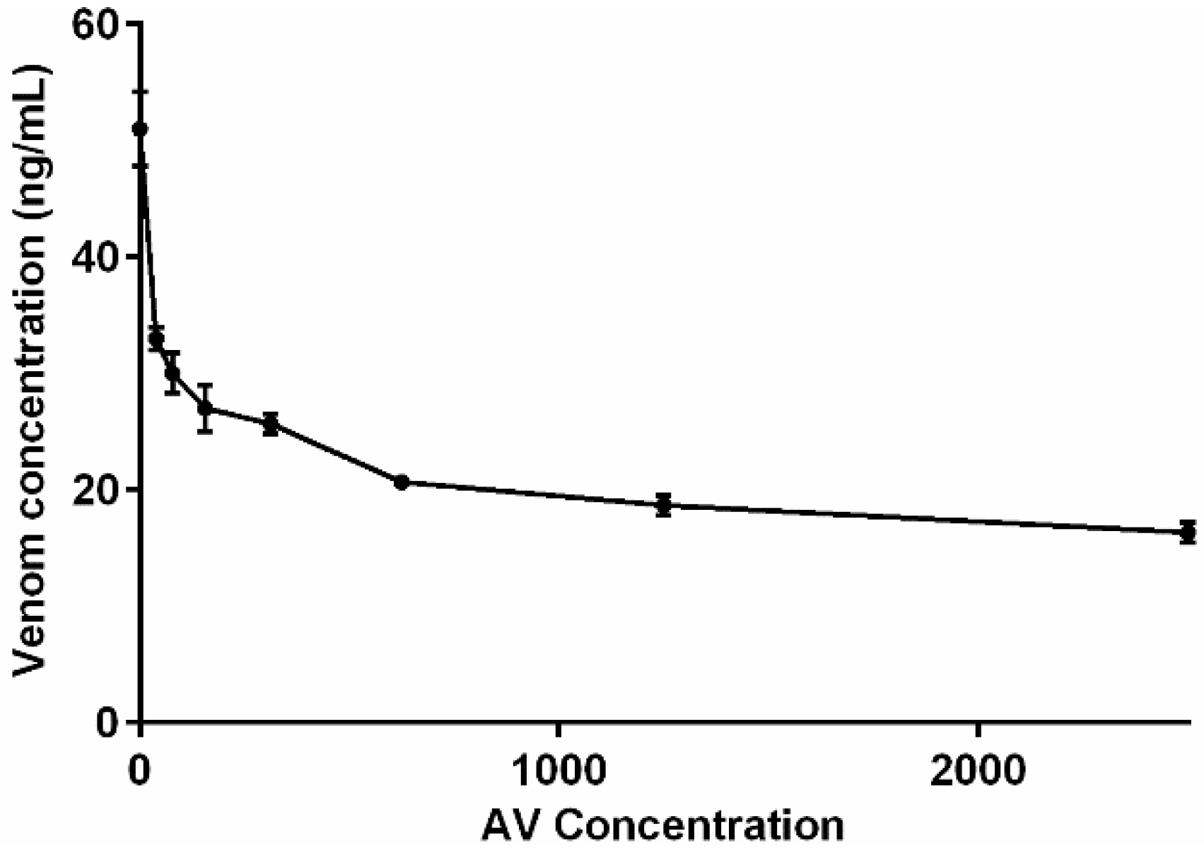Toxins 08 00130 g002 1024