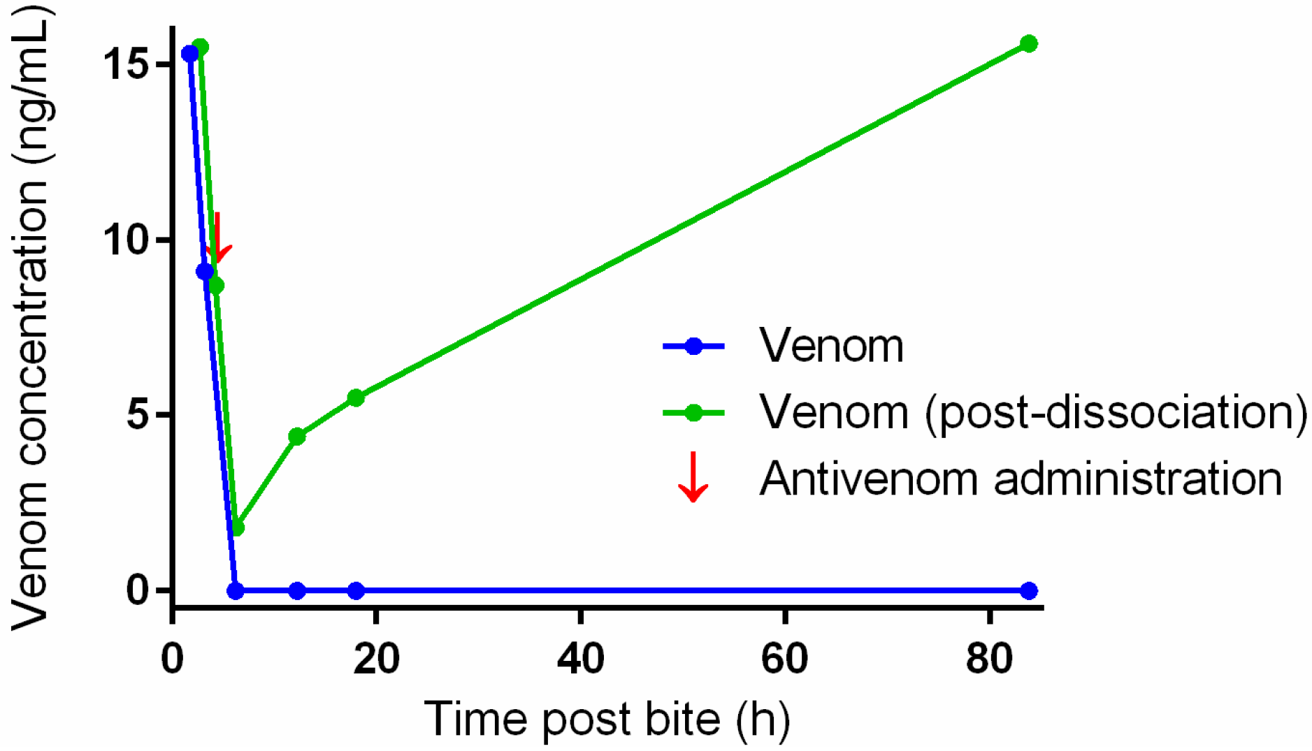 Toxins 08 00130 g004 1024