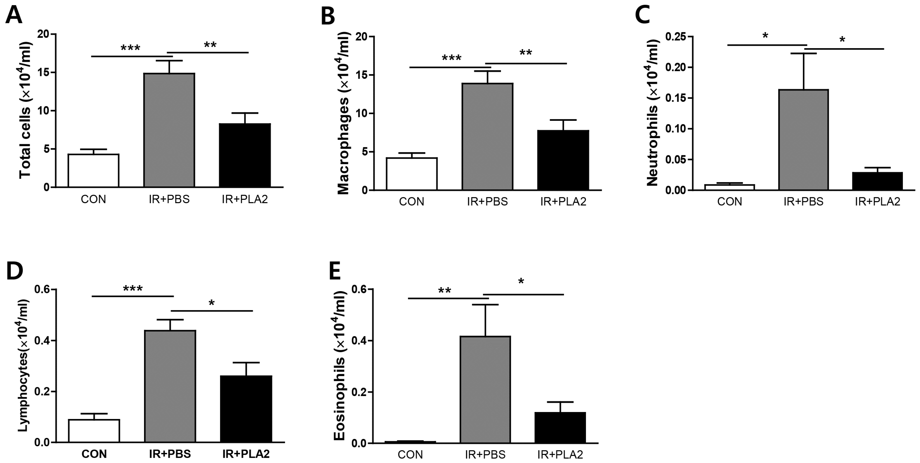 Toxins 08 00131 g002