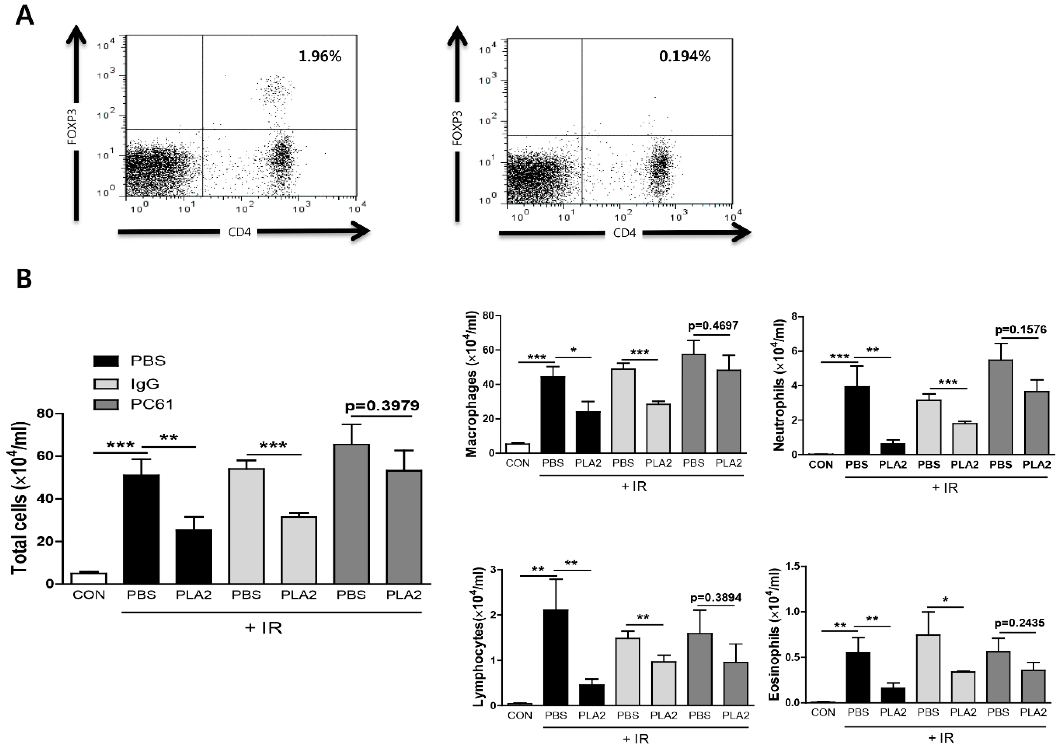 Toxins 08 00131 g005