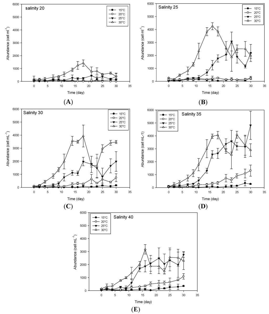 Toxins 08 00136 g001 1024