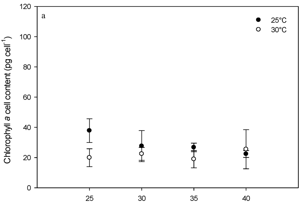 Toxins 08 00136 g004a 1024