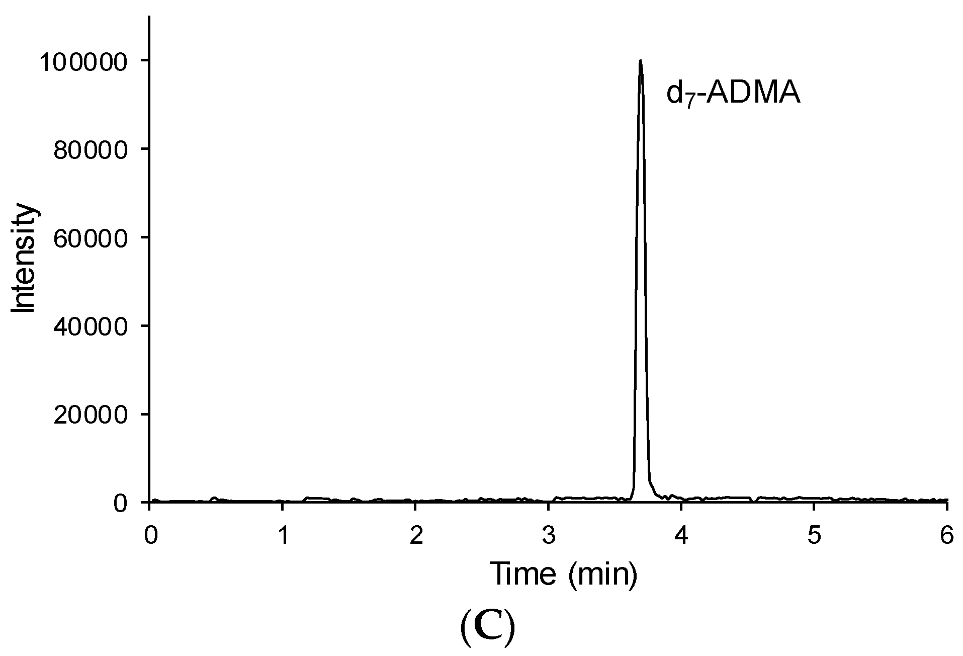 Toxins 08 00149 g001b