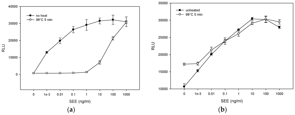 Toxins 08 00150 g004 1024