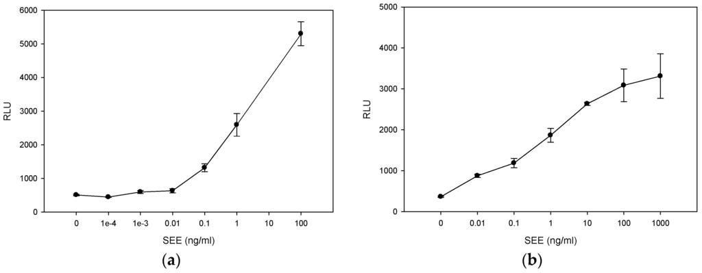 Toxins 08 00150 g005 1024