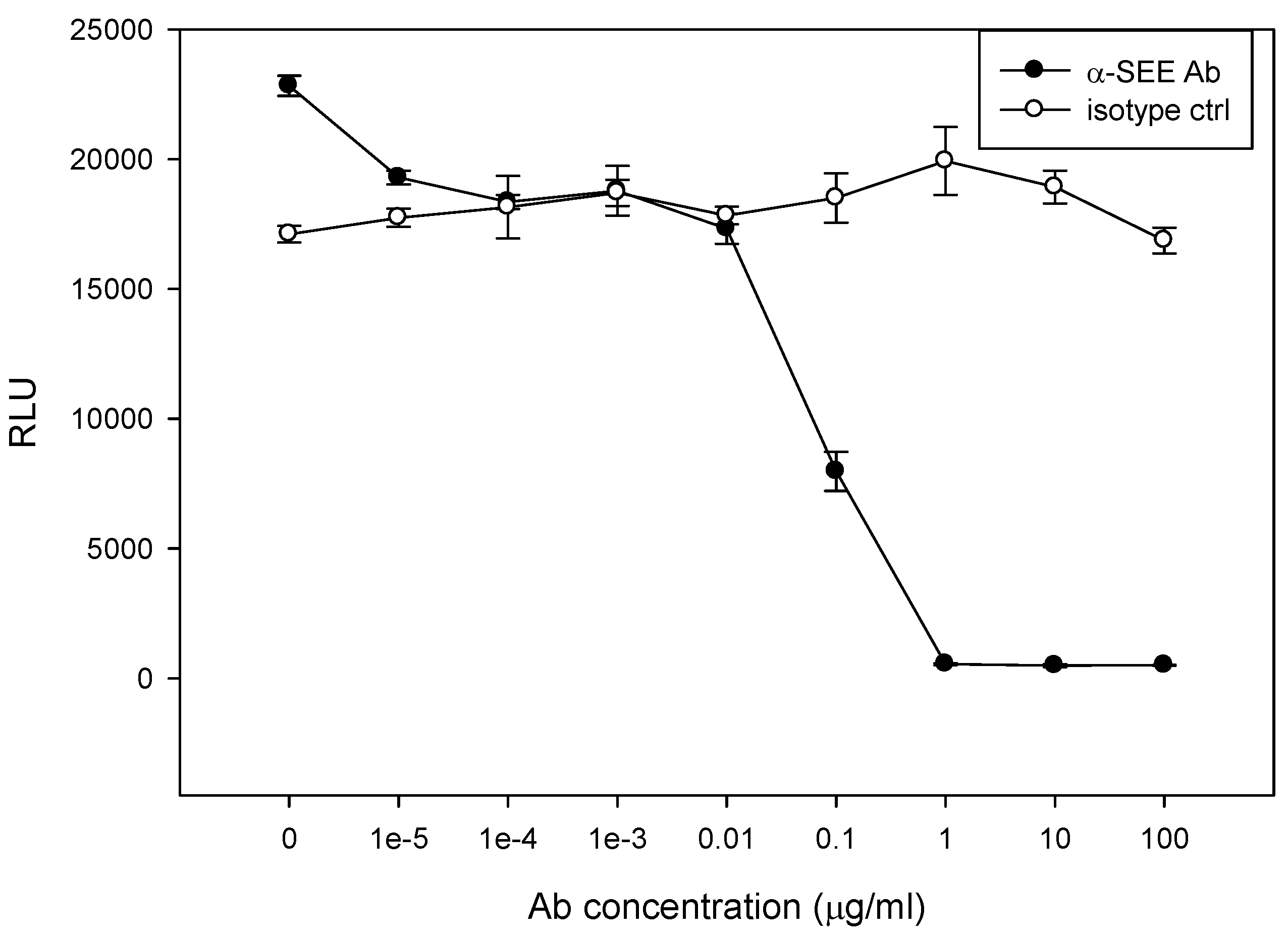 Toxins 08 00150 g006