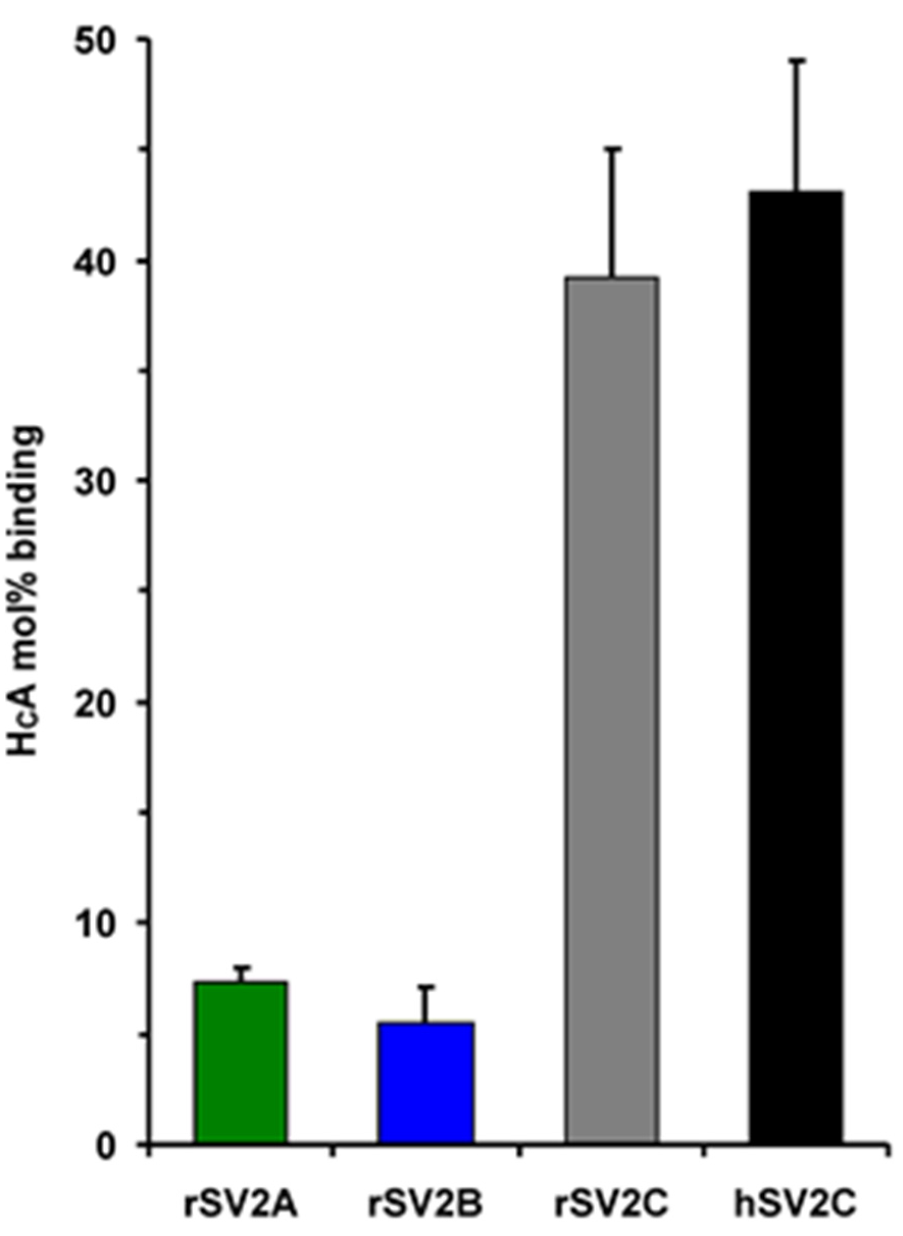 Toxins 08 00154 g003